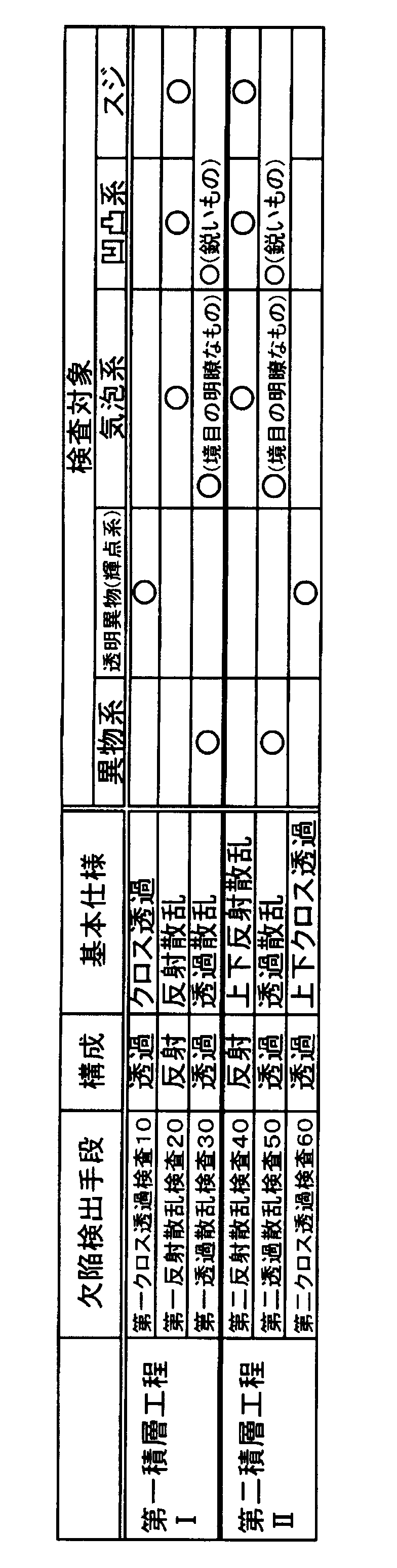Figure JPOXMLDOC01-appb-T000001