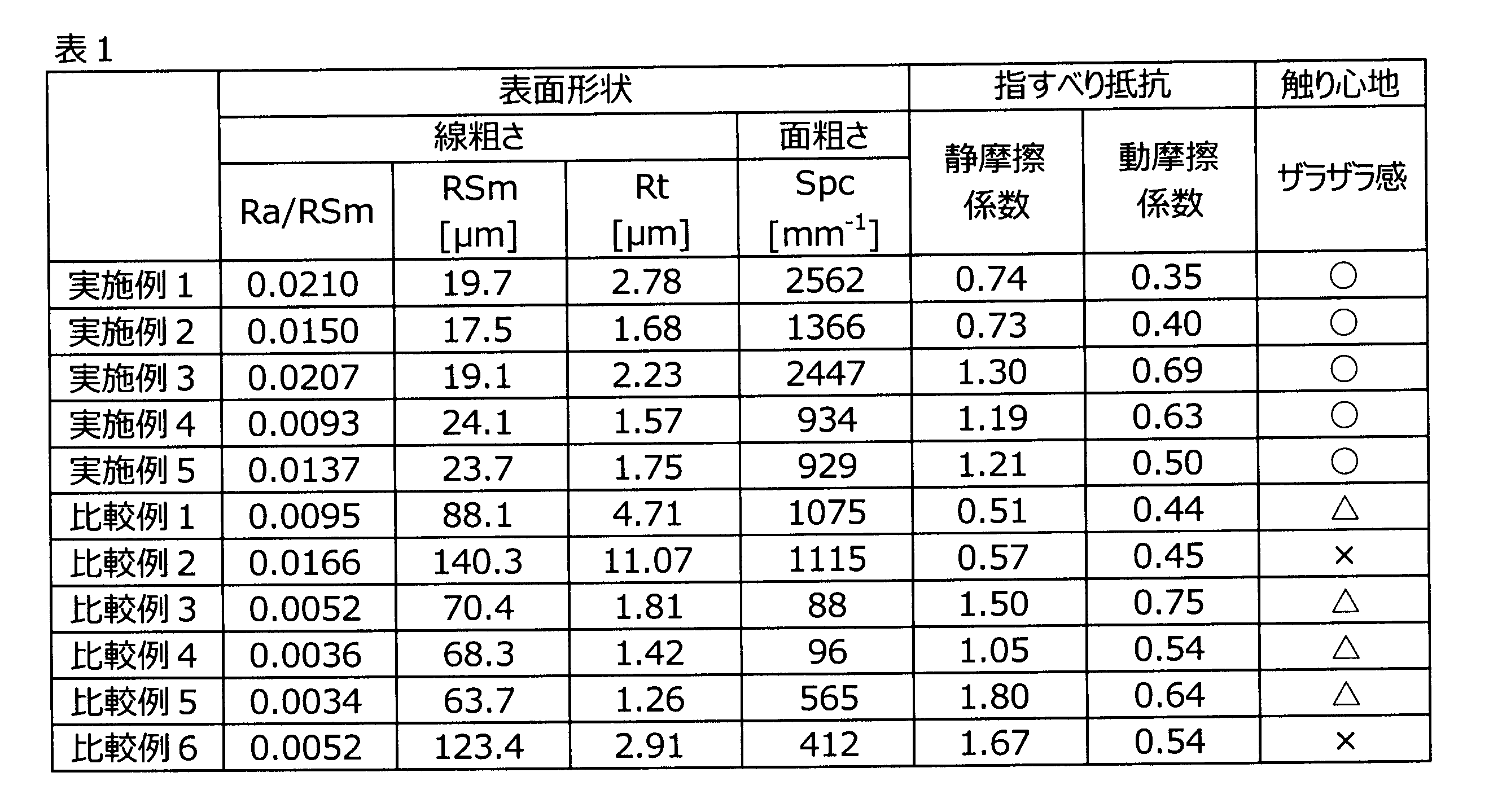 Figure JPOXMLDOC01-appb-T000002