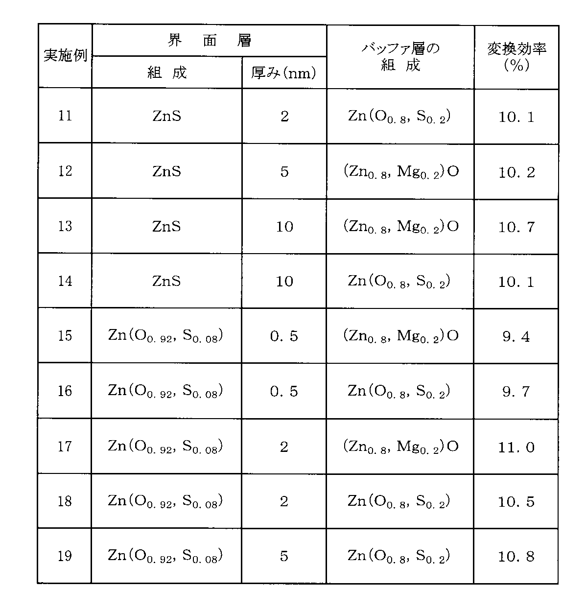 Figure JPOXMLDOC01-appb-T000010