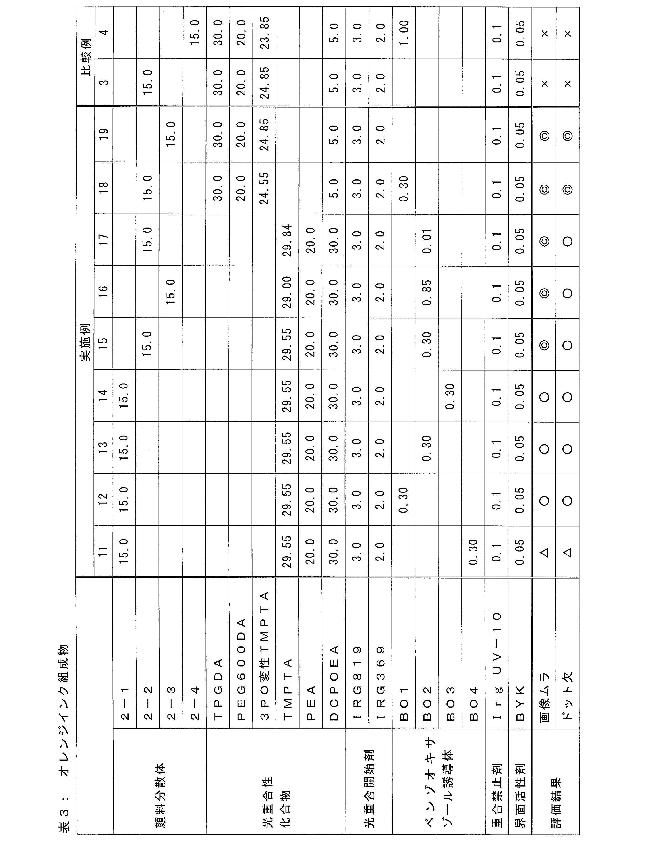 Figure JPOXMLDOC01-appb-T000009