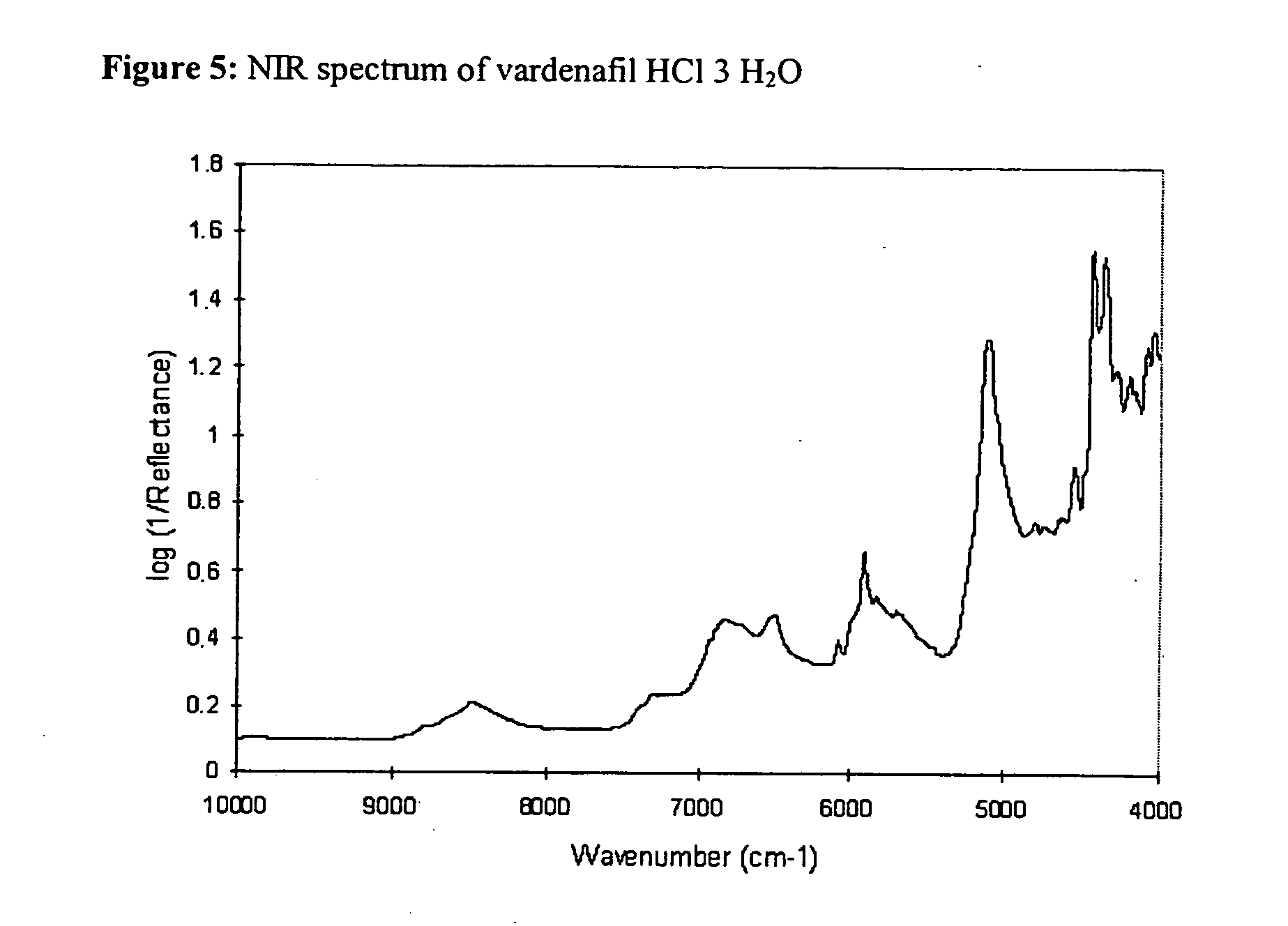 vardenafil hydrochloride vardenafil hydrochloride