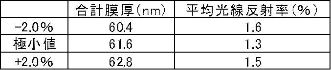 Figure JPOXMLDOC01-appb-T000003