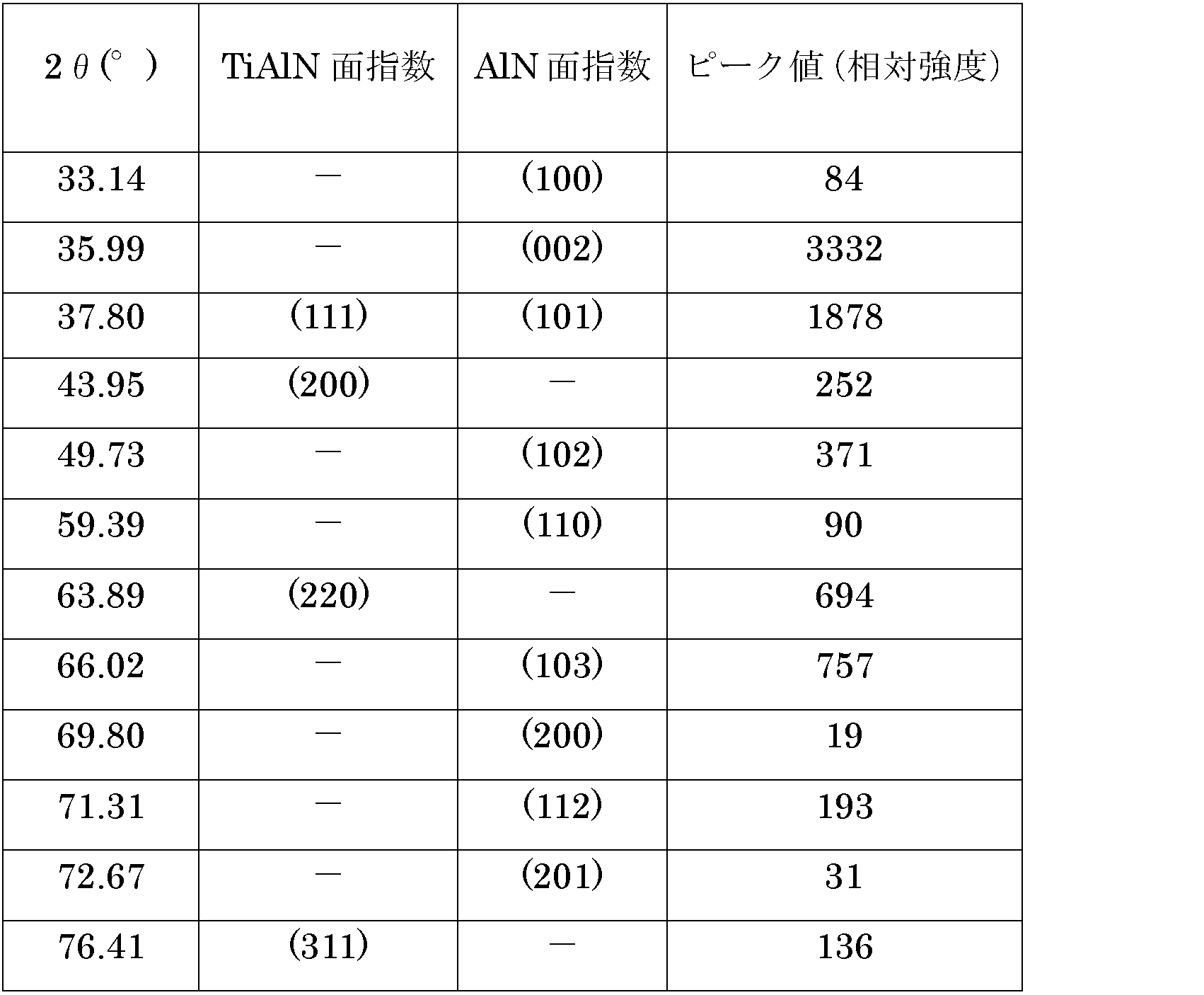 Figure JPOXMLDOC01-appb-T000003