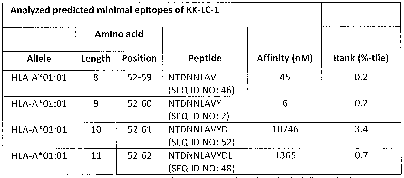 Figure imgf000038_0001