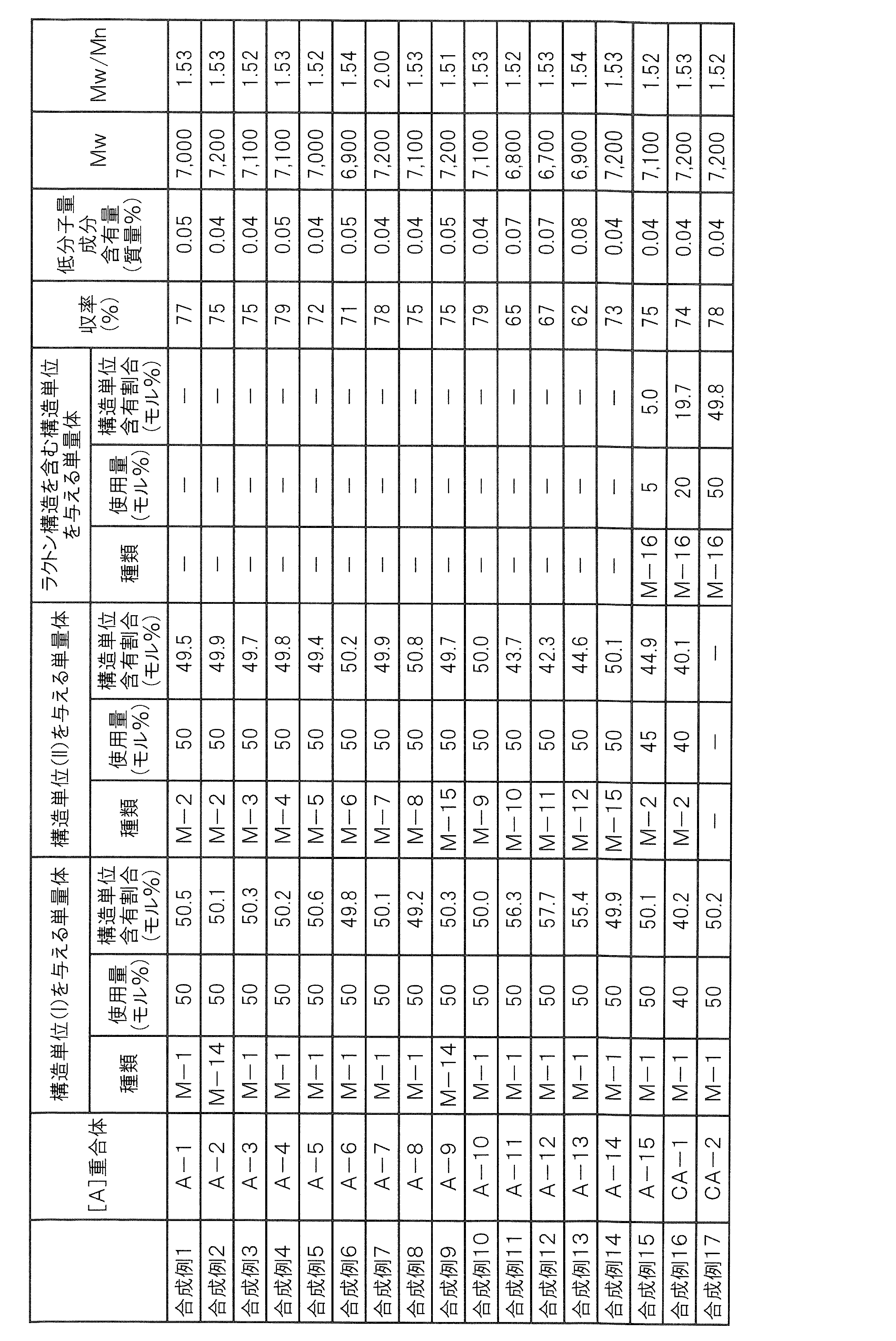 Figure JPOXMLDOC01-appb-T000031