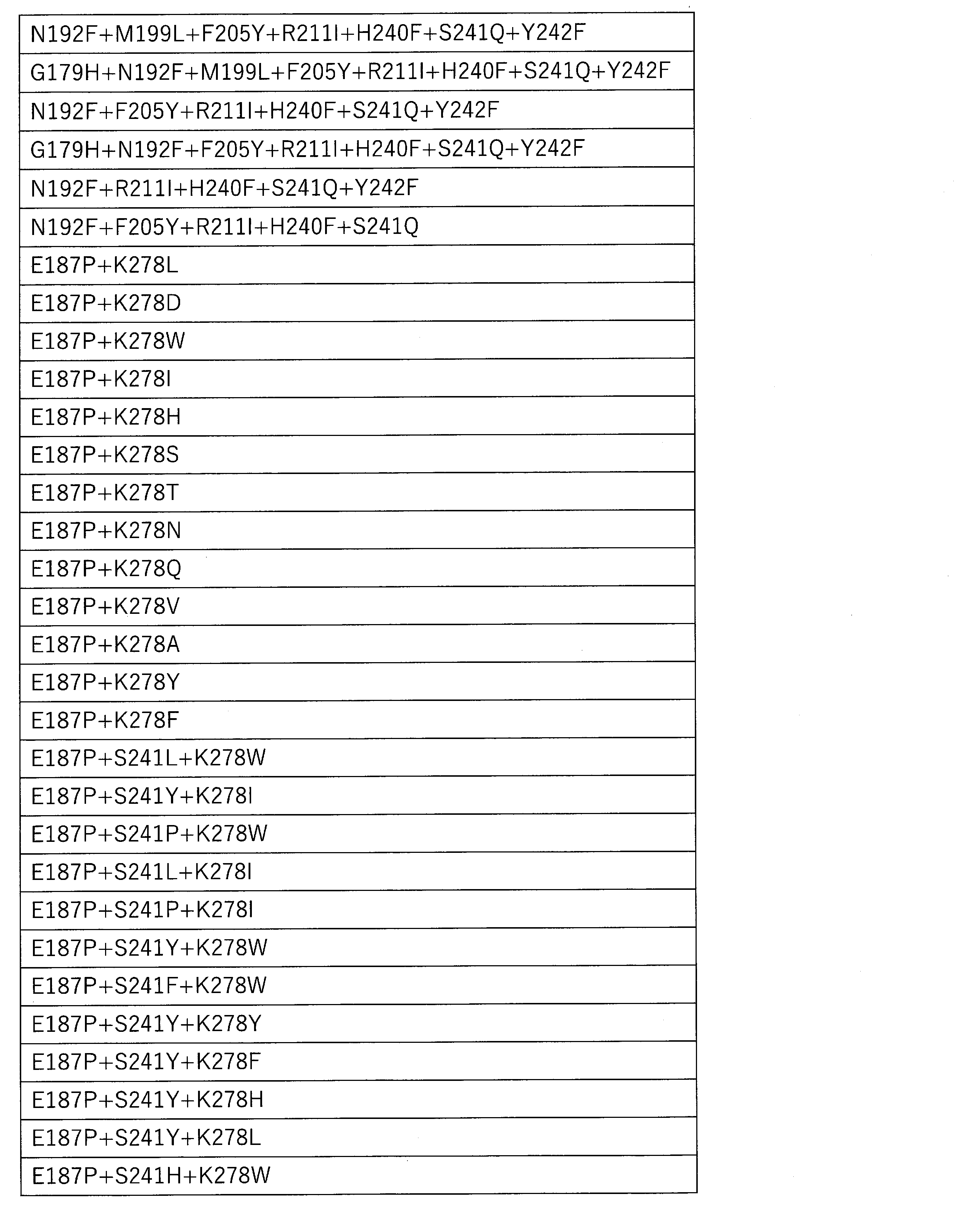 Figure JPOXMLDOC01-appb-T000013