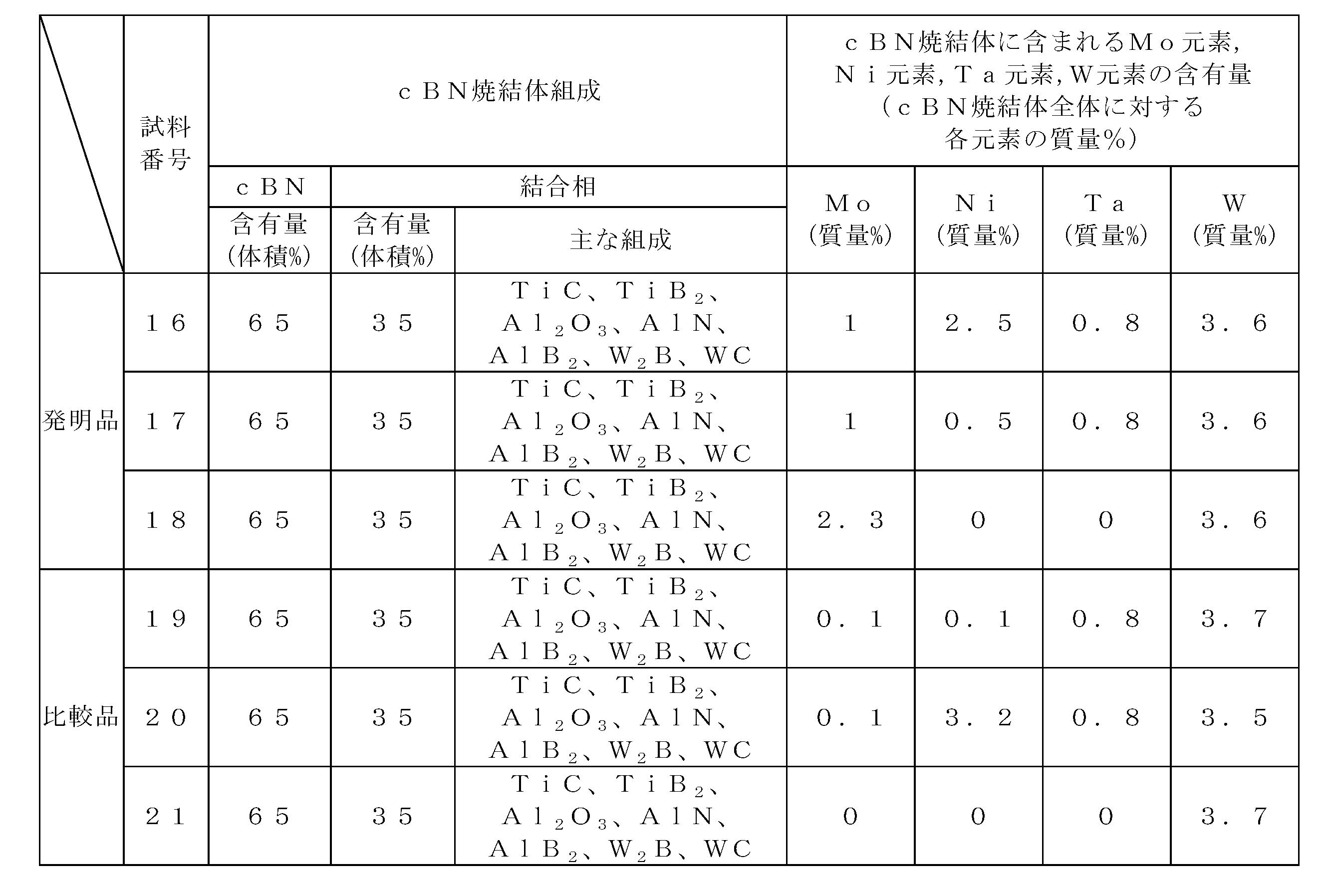 Figure JPOXMLDOC01-appb-T000008