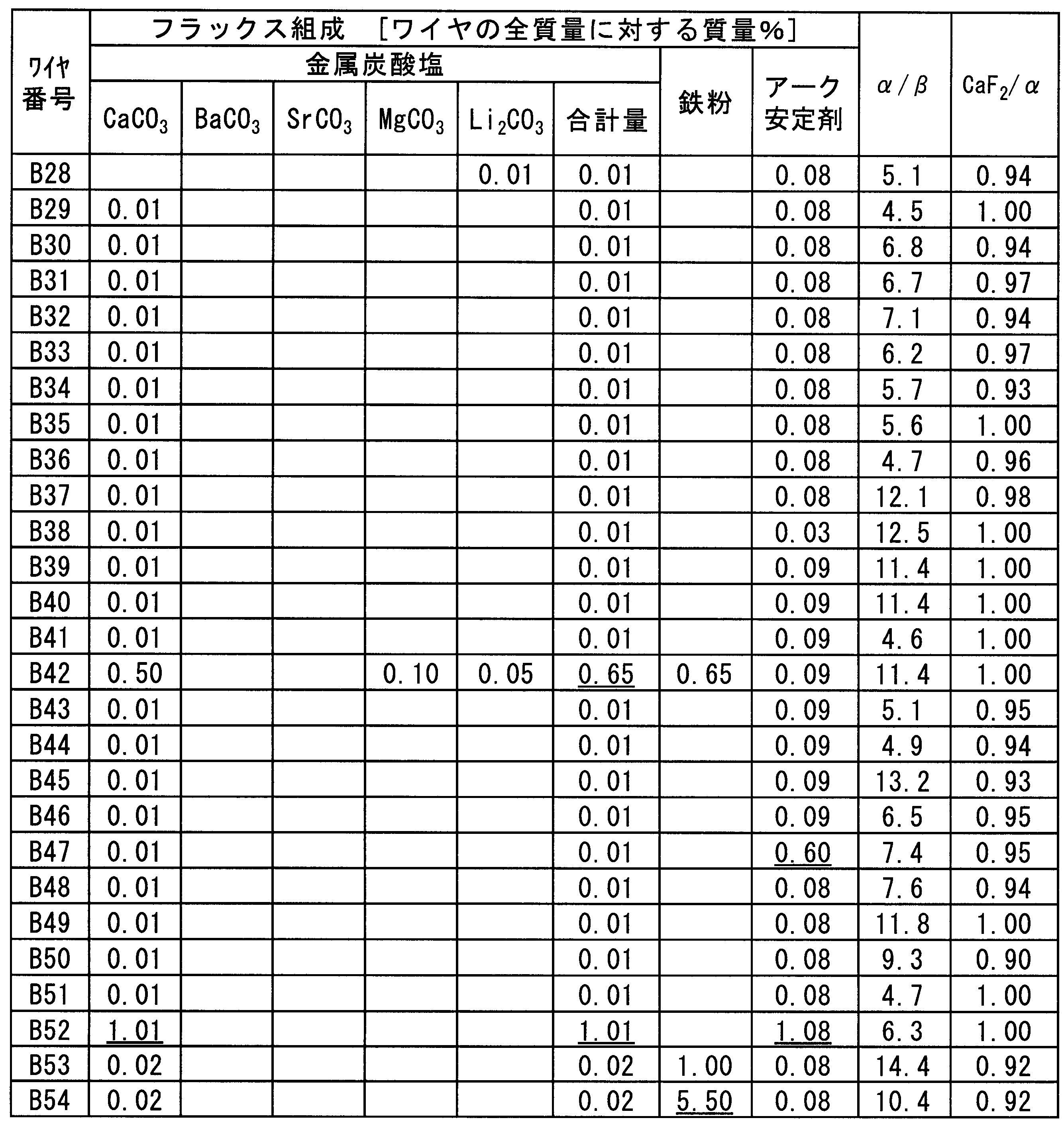 Figure JPOXMLDOC01-appb-T000009
