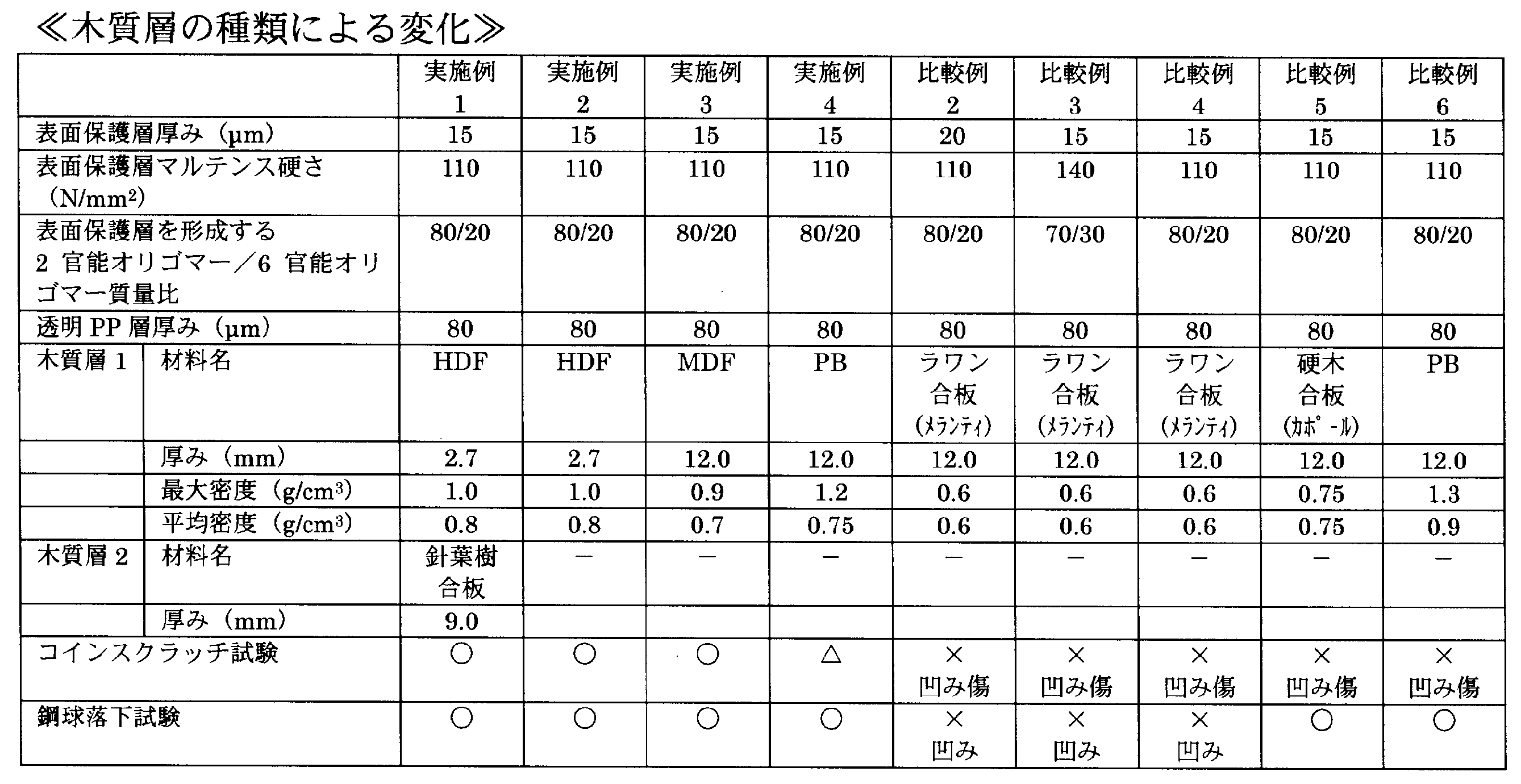 Figure JPOXMLDOC01-appb-T000001