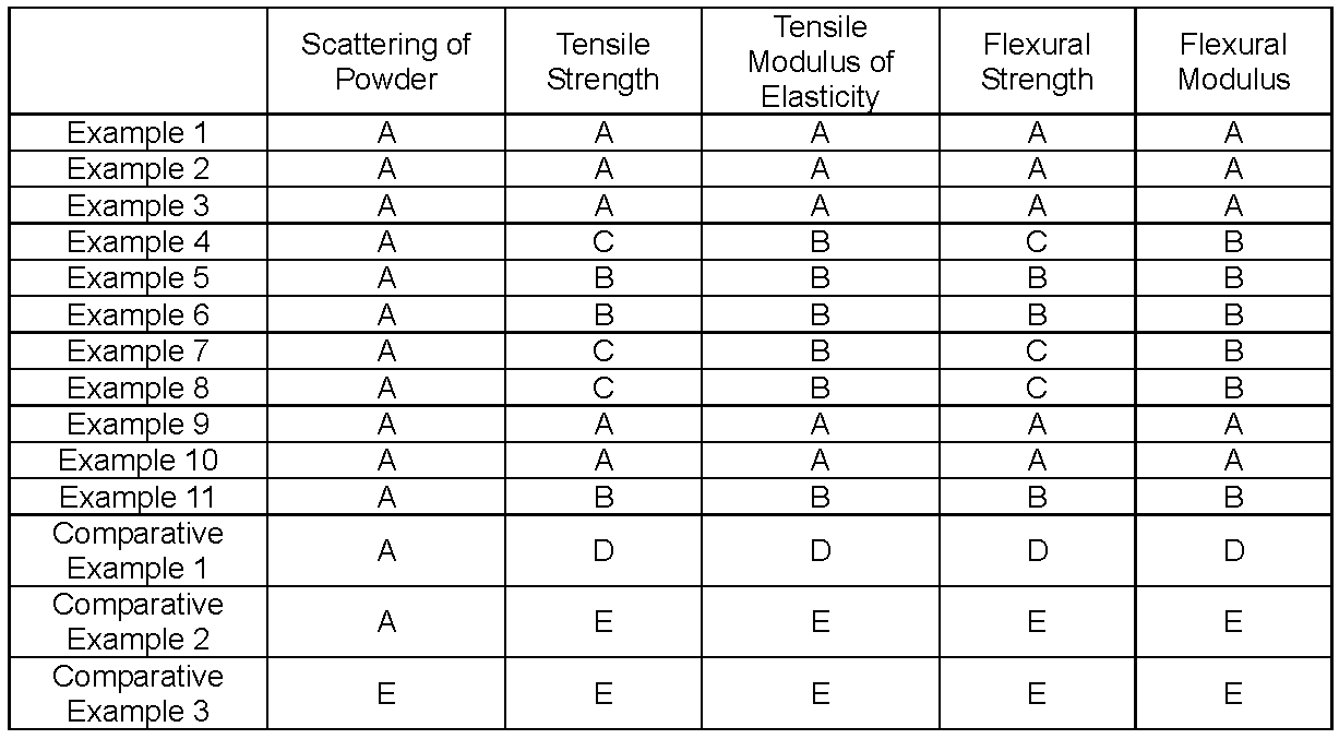 Figure JPOXMLDOC01-appb-T000002