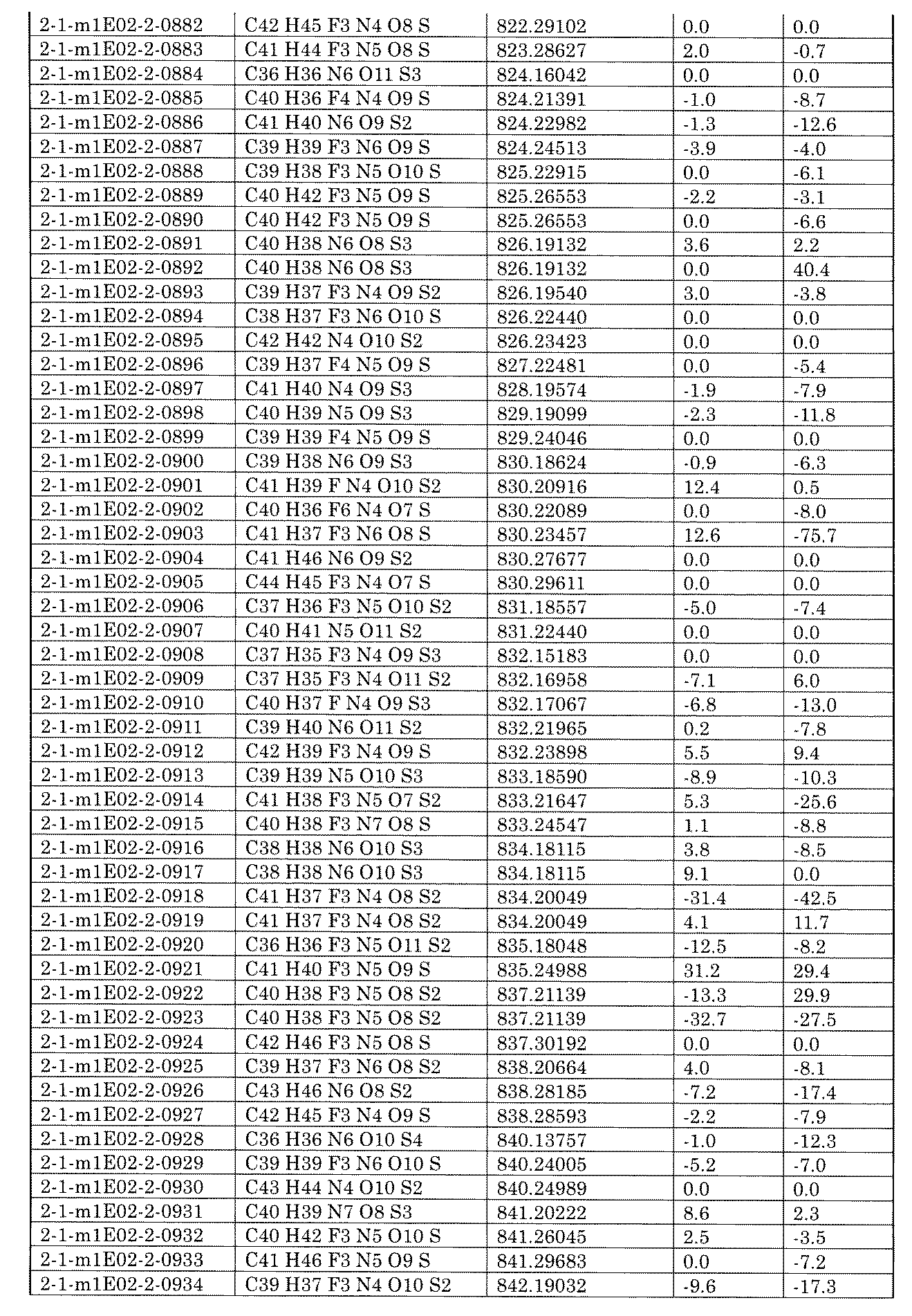 Figure JPOXMLDOC01-appb-I002403