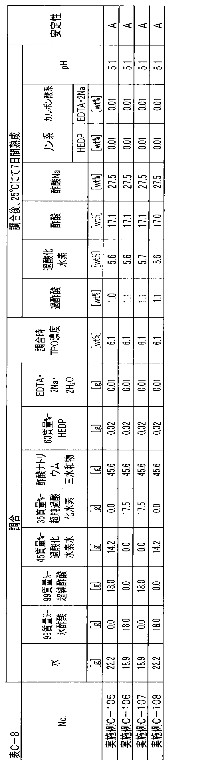 Figure JPOXMLDOC01-appb-T000017