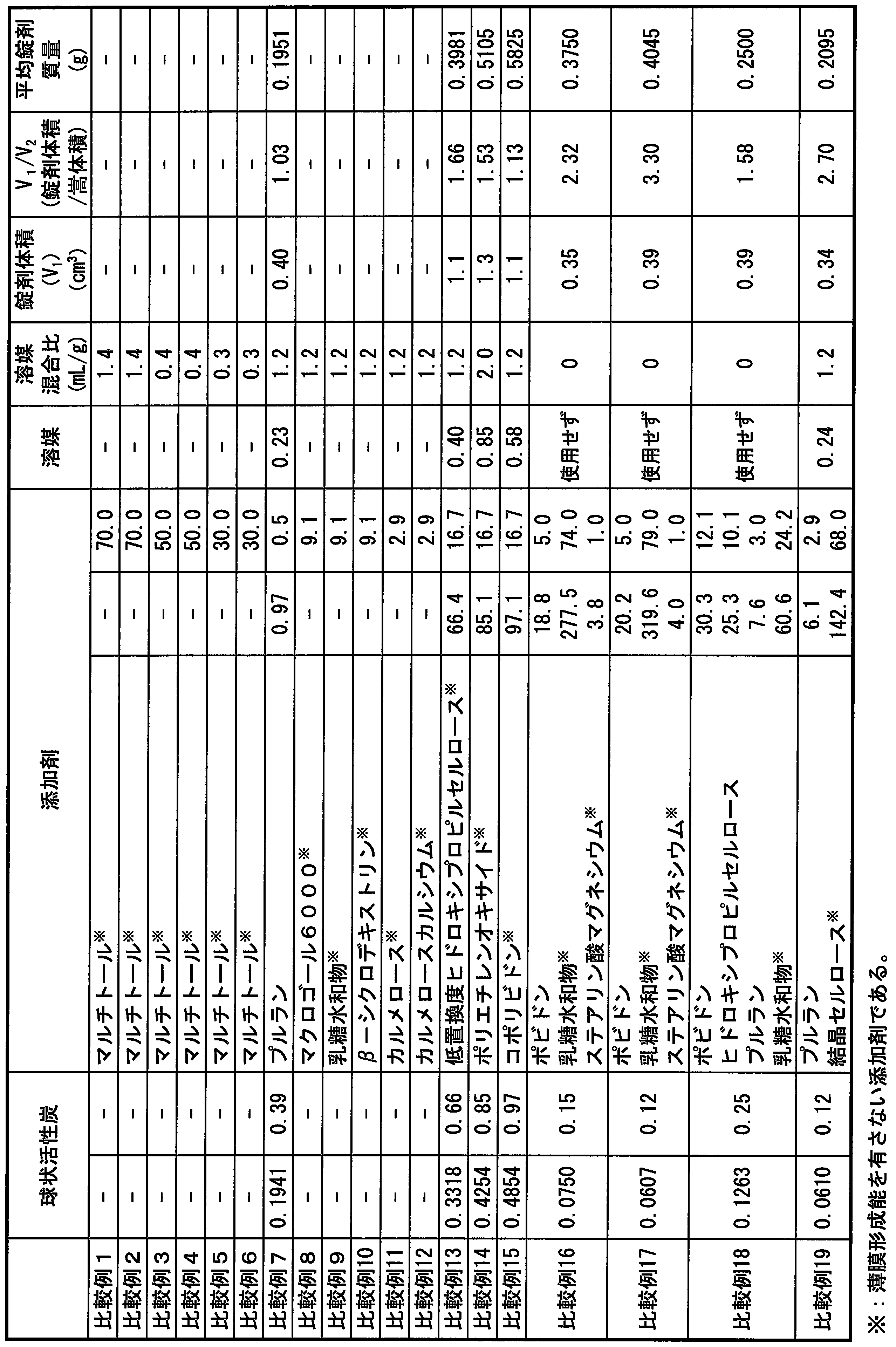 Figure JPOXMLDOC01-appb-T000018