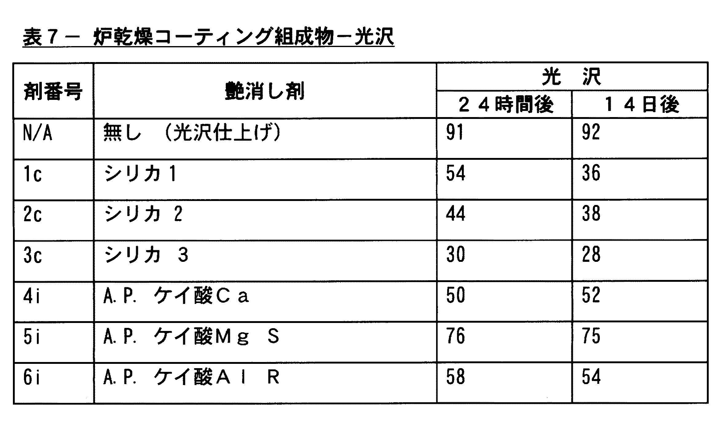 Figure 2017524763