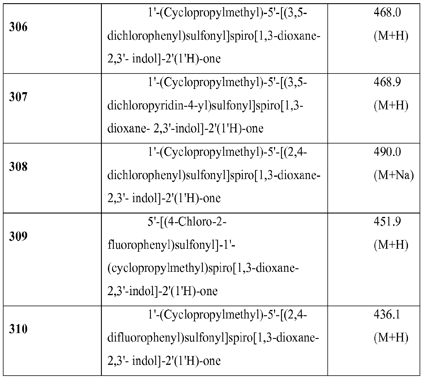 Figure imgf000086_0002