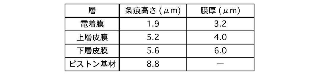 Figure JPOXMLDOC01-appb-T000004