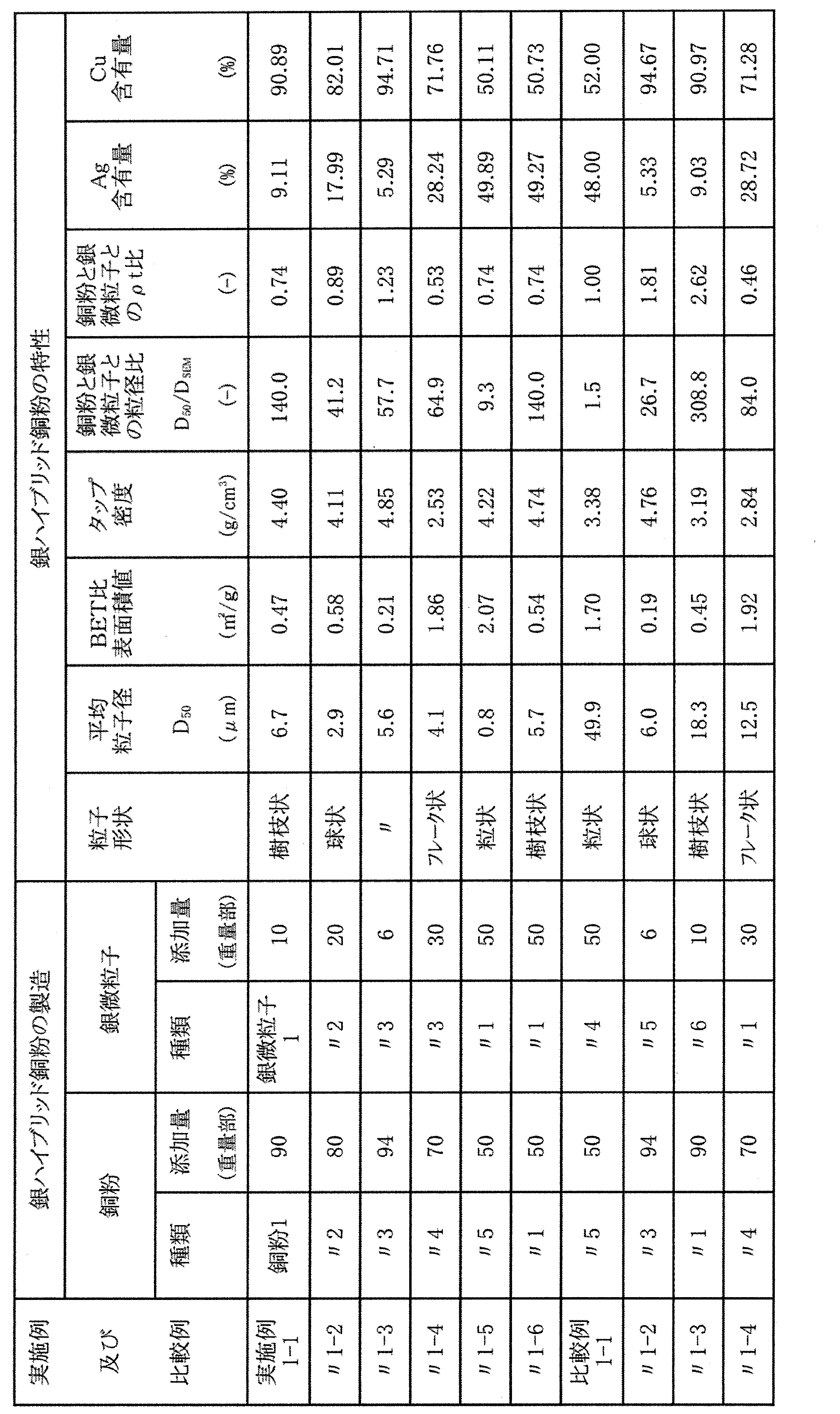 Figure JPOXMLDOC01-appb-T000003