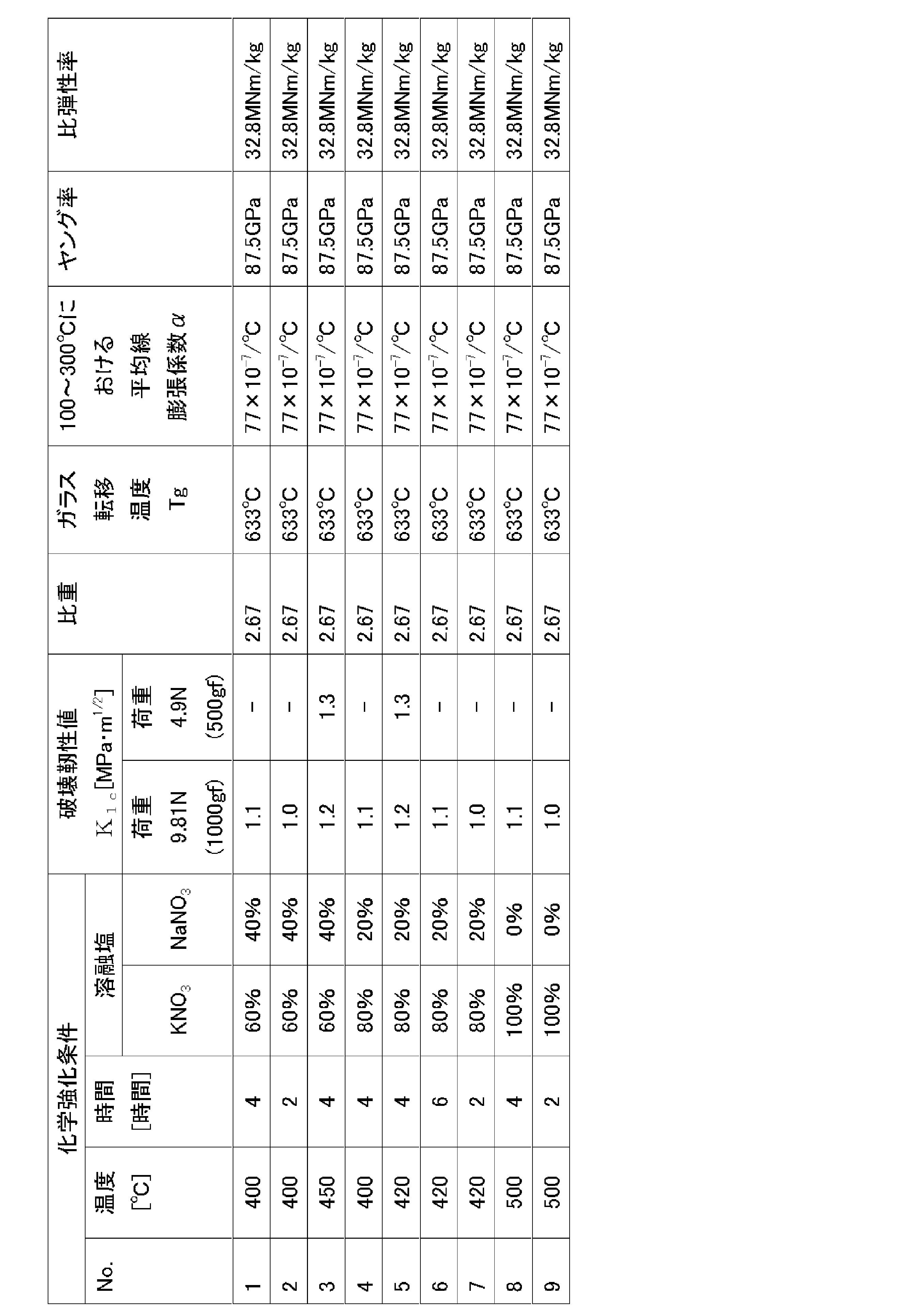 Figure JPOXMLDOC01-appb-T000002