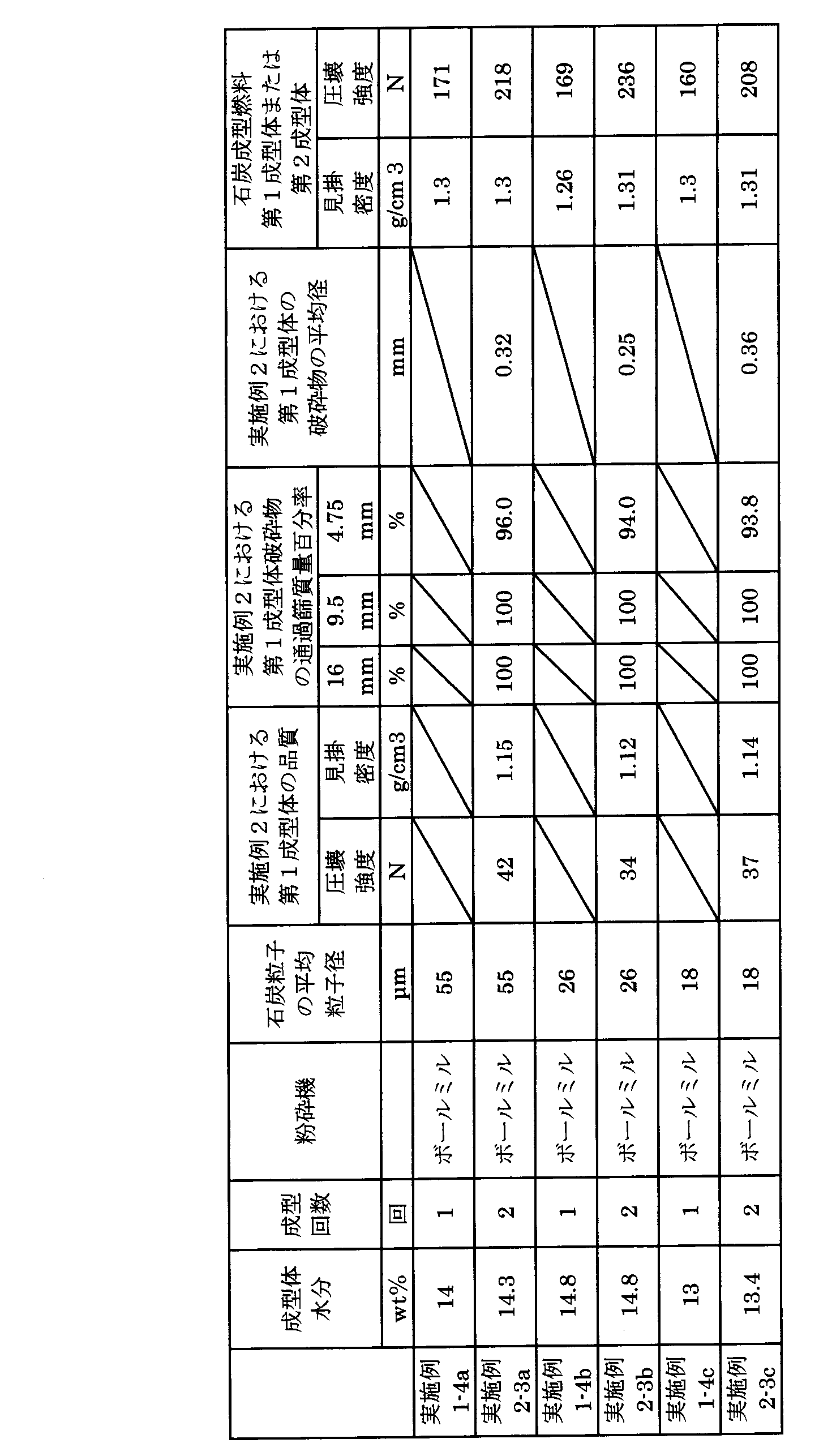 Figure JPOXMLDOC01-appb-T000007