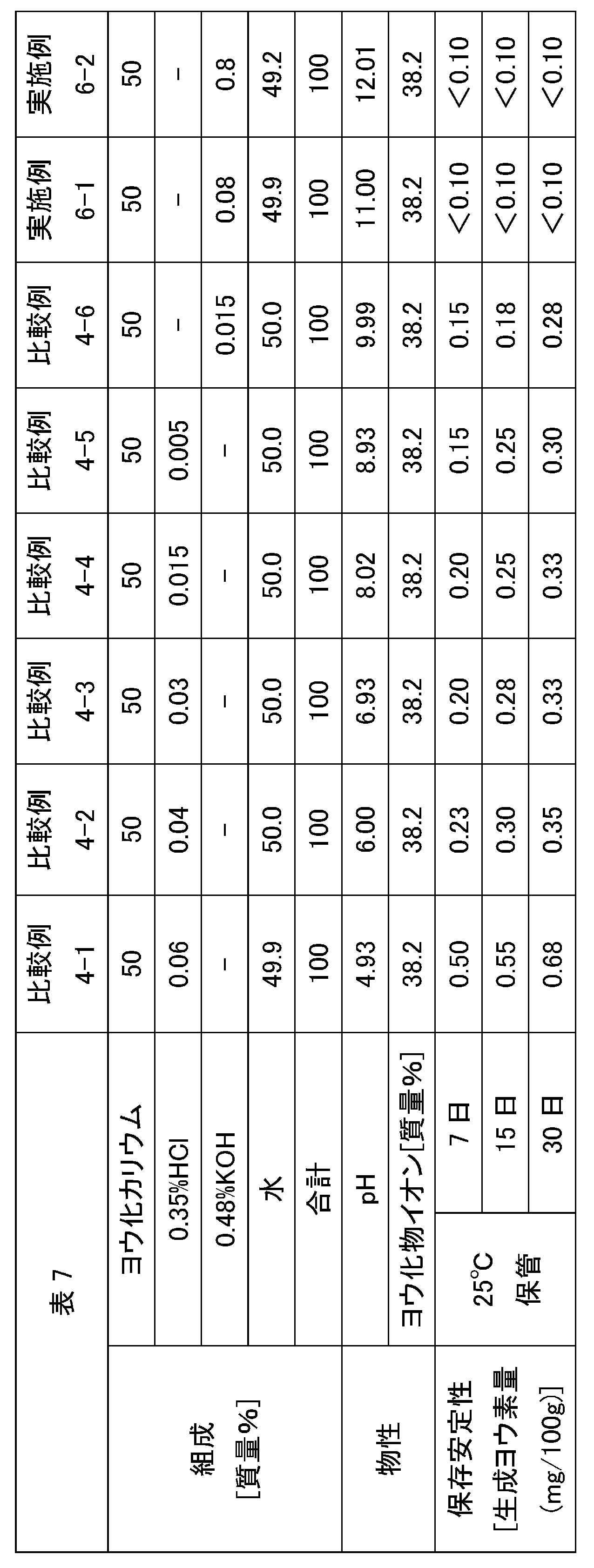 Figure JPOXMLDOC01-appb-T000007