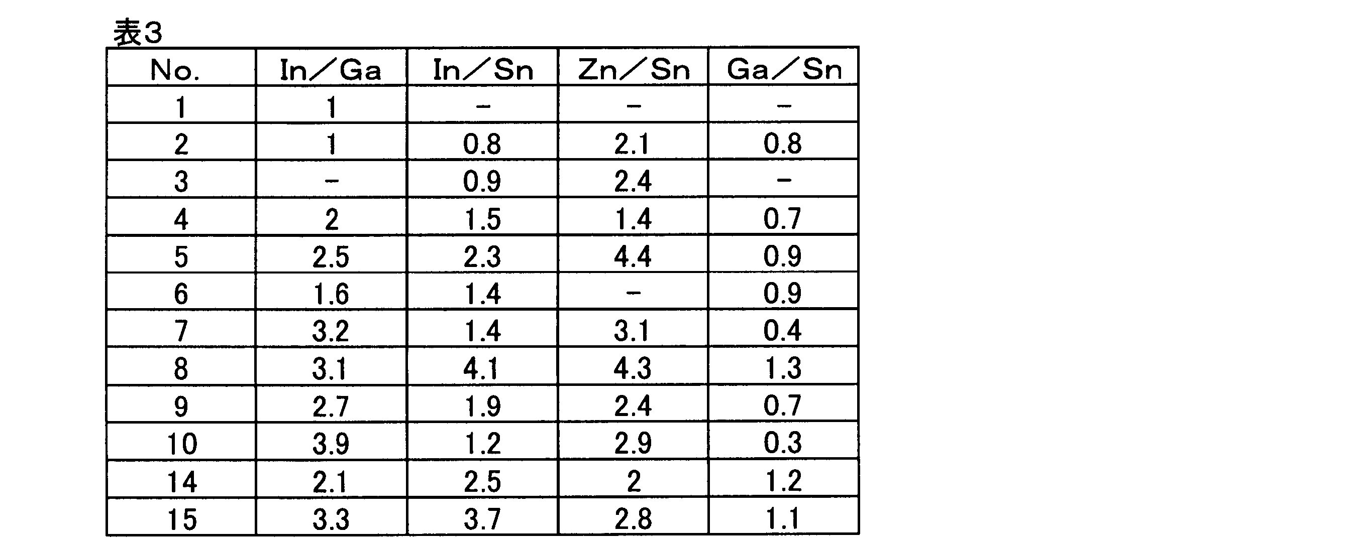 Figure JPOXMLDOC01-appb-T000003