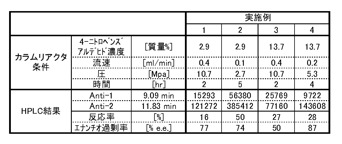 Figure JPOXMLDOC01-appb-T000003