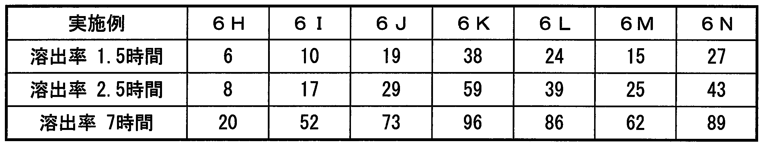 Figure JPOXMLDOC01-appb-T000019