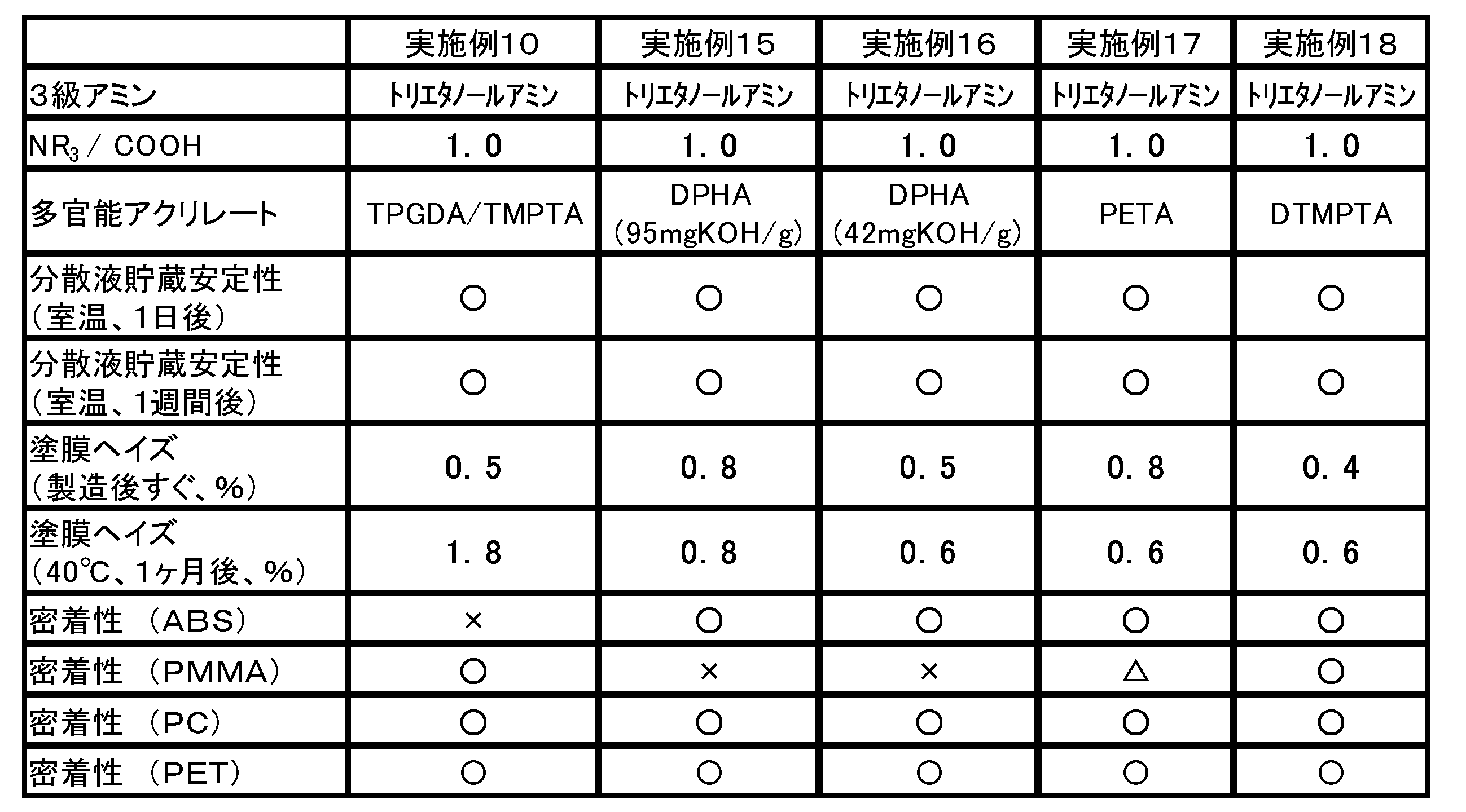 Figure JPOXMLDOC01-appb-T000010
