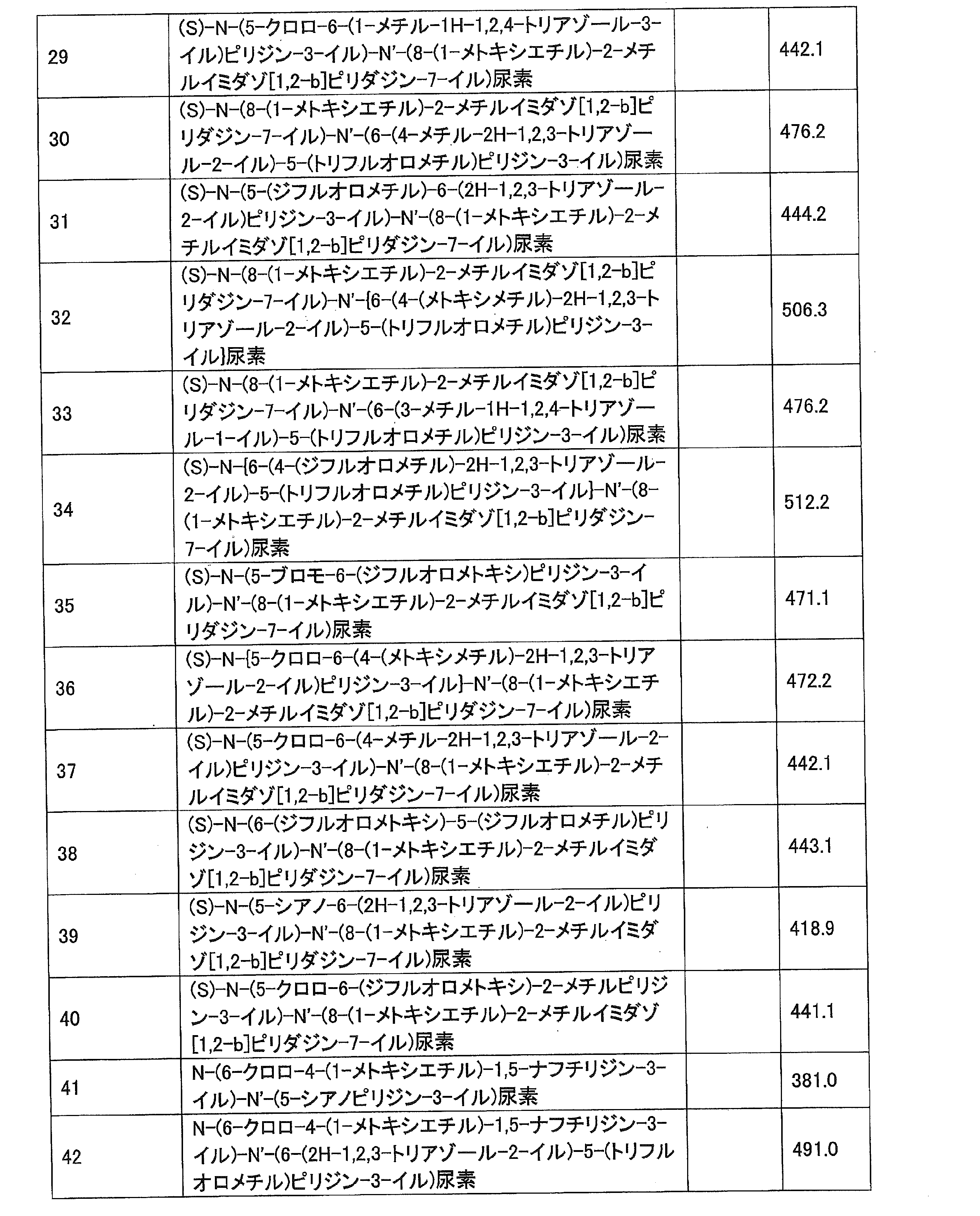 Figure JPOXMLDOC01-appb-T000044