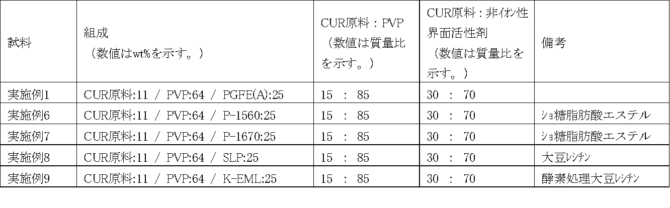 Figure JPOXMLDOC01-appb-T000010