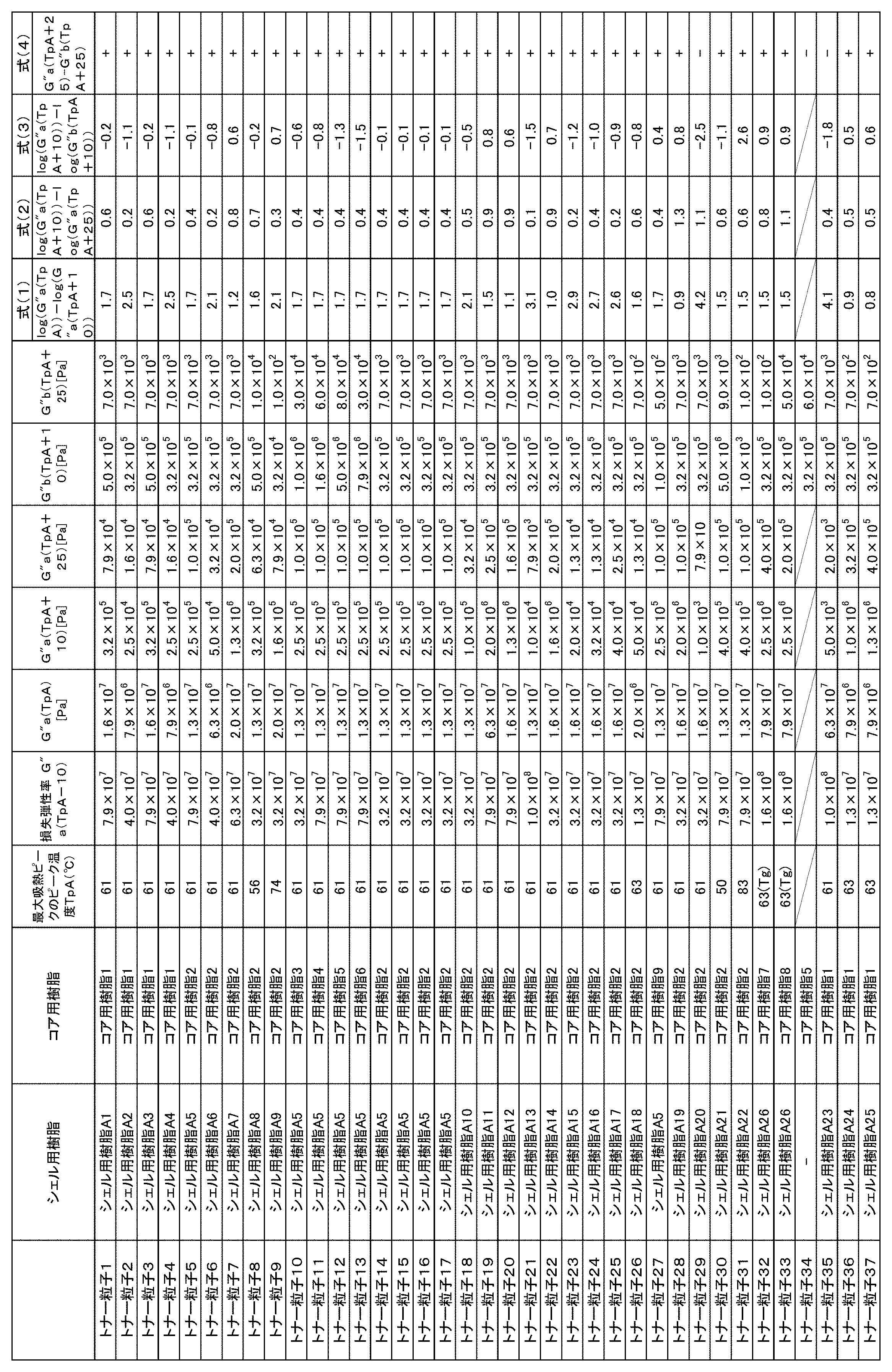Figure JPOXMLDOC01-appb-T000008