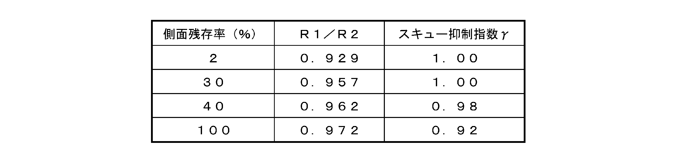 Figure JPOXMLDOC01-appb-T000002