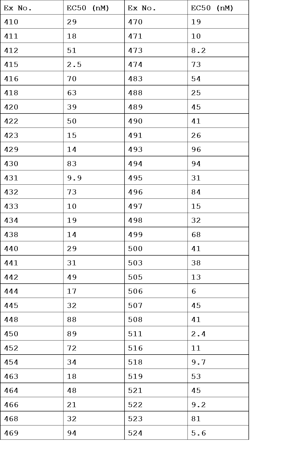 Figure JPOXMLDOC01-appb-T000381