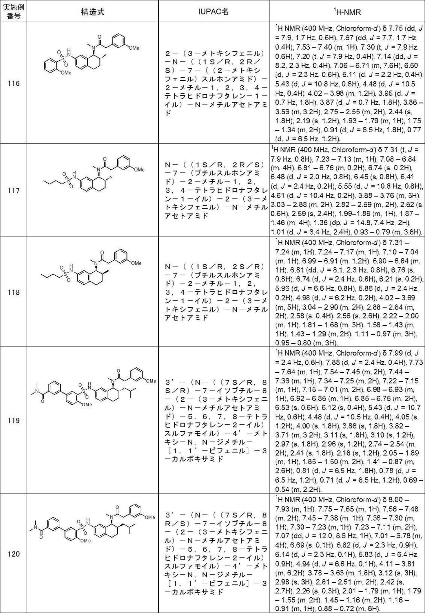 Figure JPOXMLDOC01-appb-T000126