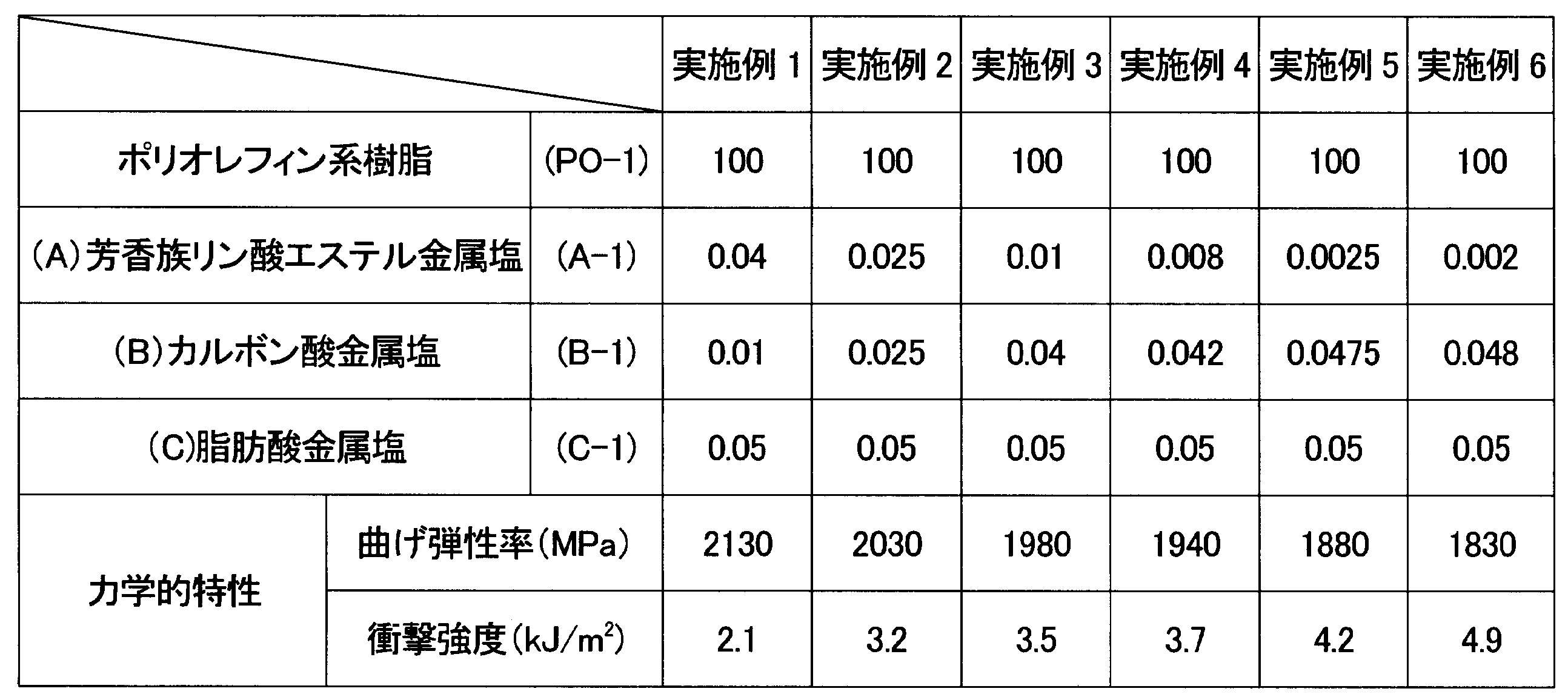 Figure JPOXMLDOC01-appb-T000023