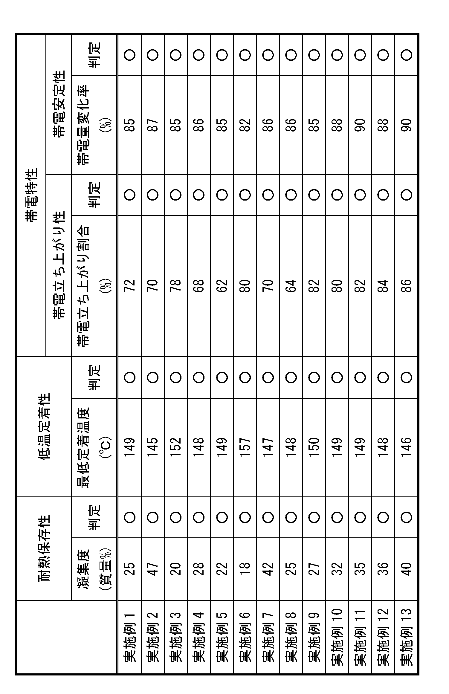 Figure JPOXMLDOC01-appb-T000003