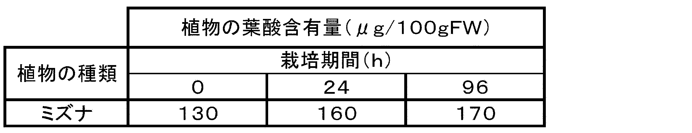 Figure JPOXMLDOC01-appb-T000002