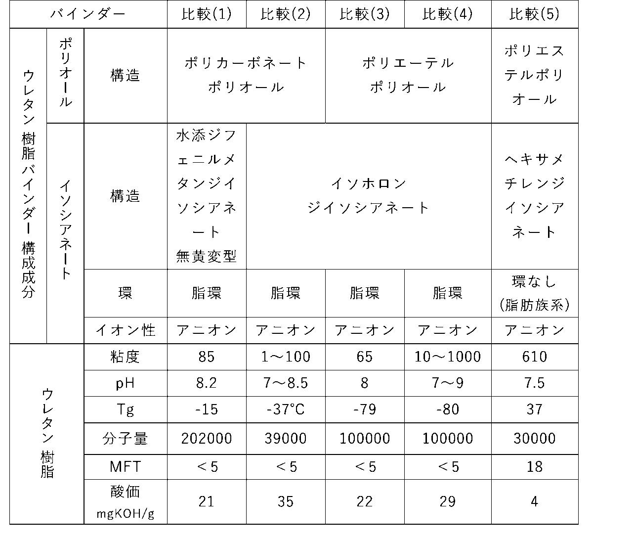 Figure JPOXMLDOC01-appb-T000002