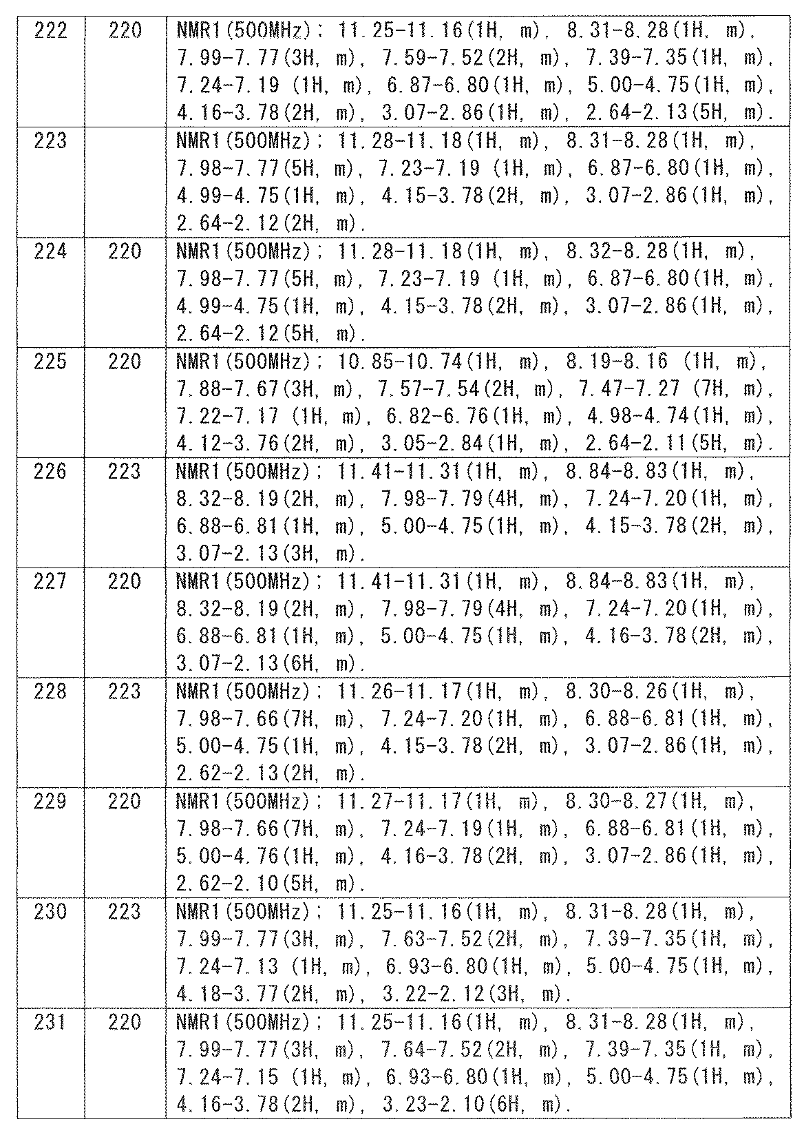Figure JPOXMLDOC01-appb-T000099