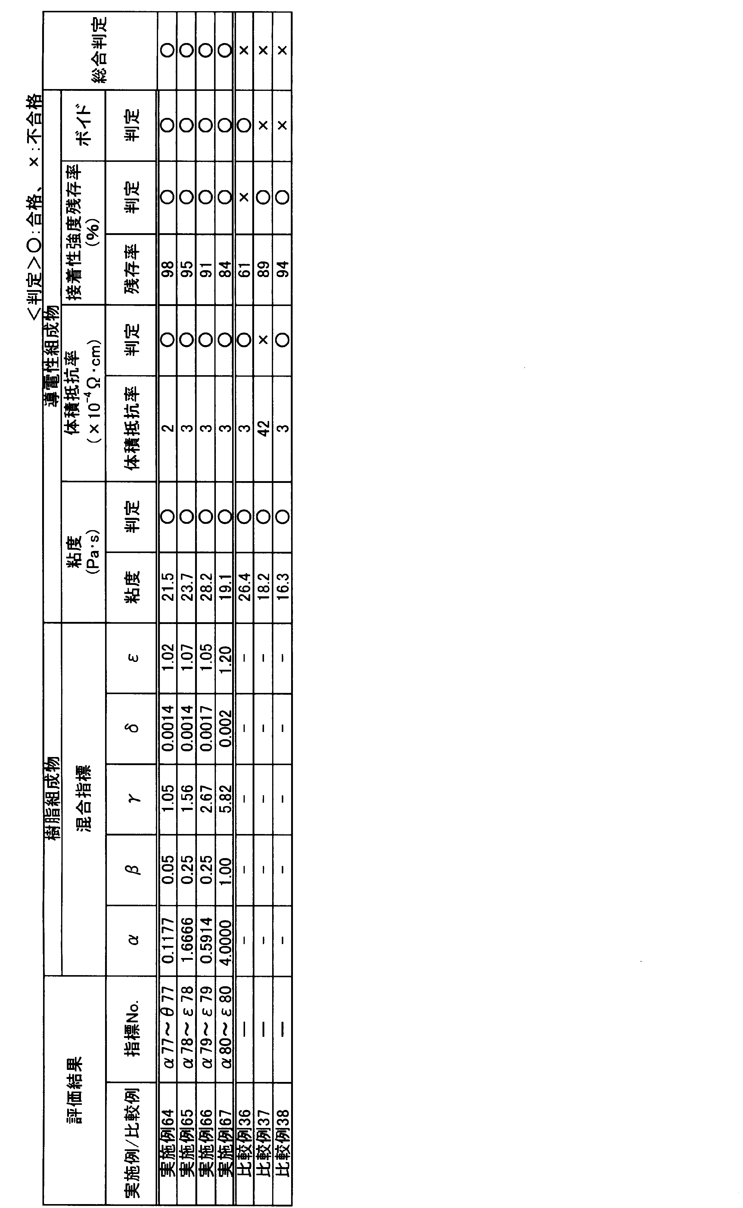 Figure JPOXMLDOC01-appb-T000042
