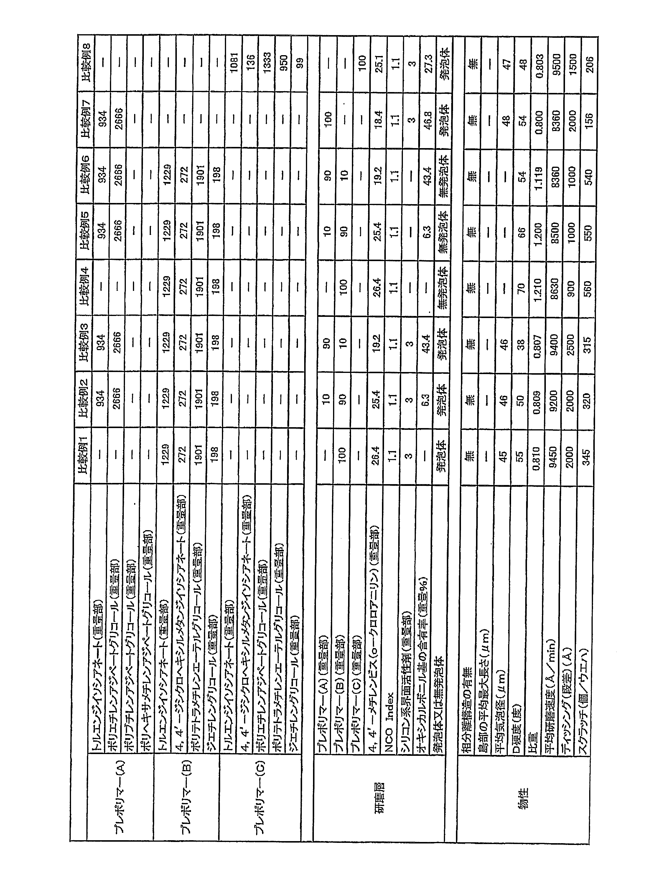 Figure JPOXMLDOC01-appb-T000002