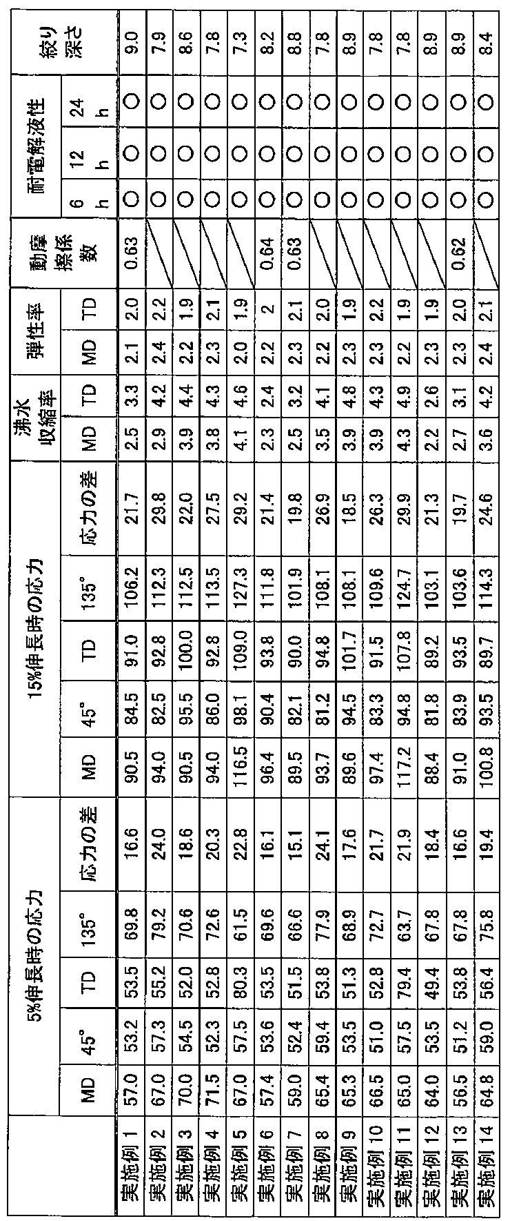 Figure JPOXMLDOC01-appb-T000011