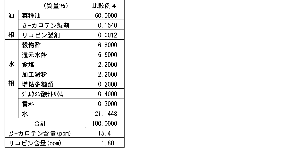 Figure JPOXMLDOC01-appb-T000003
