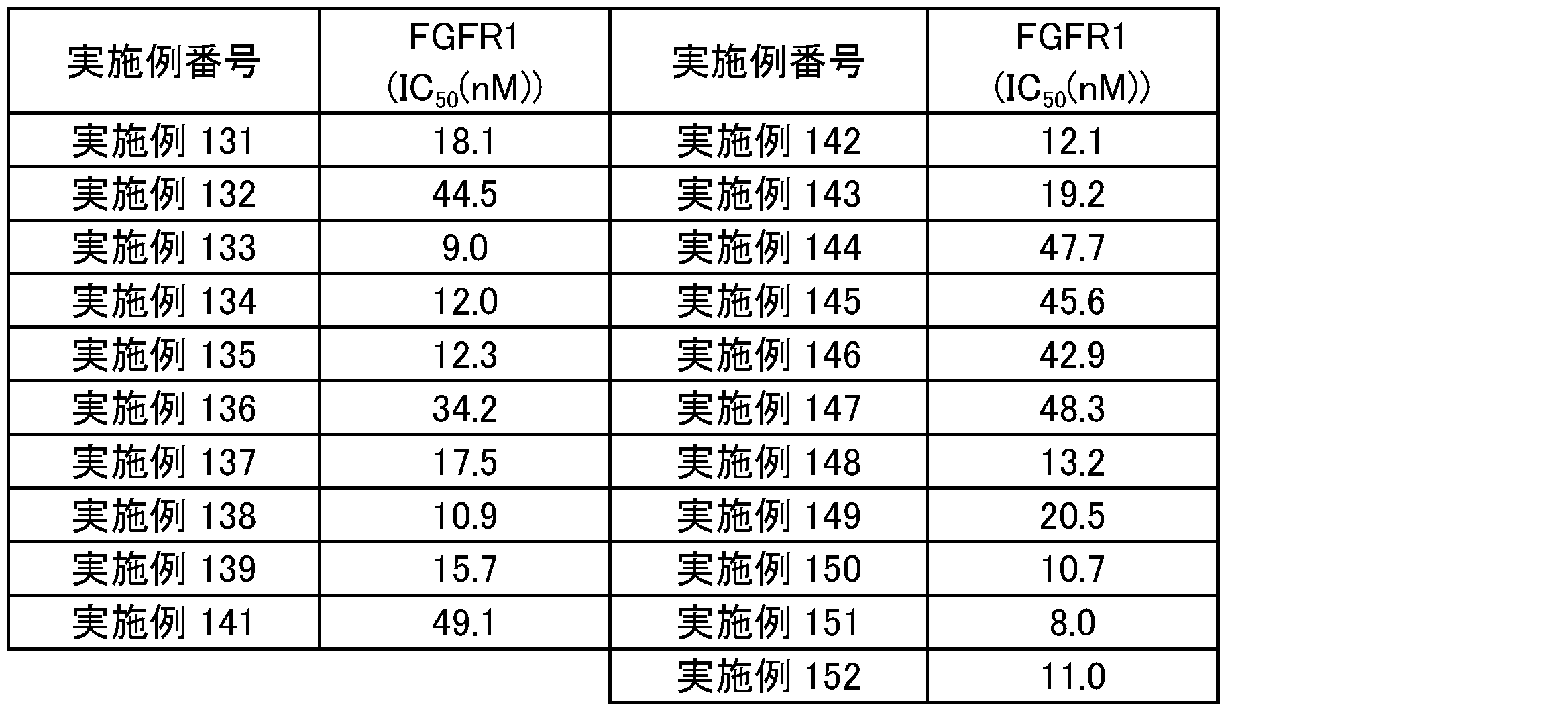 Figure JPOXMLDOC01-appb-T000227