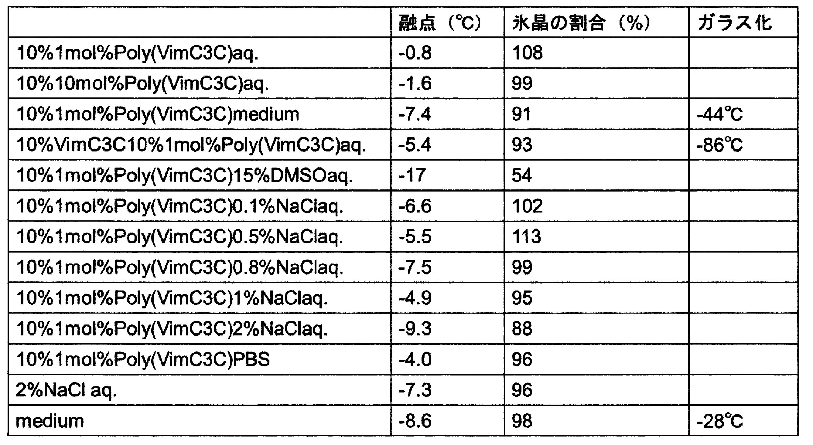 Figure JPOXMLDOC01-appb-T000018