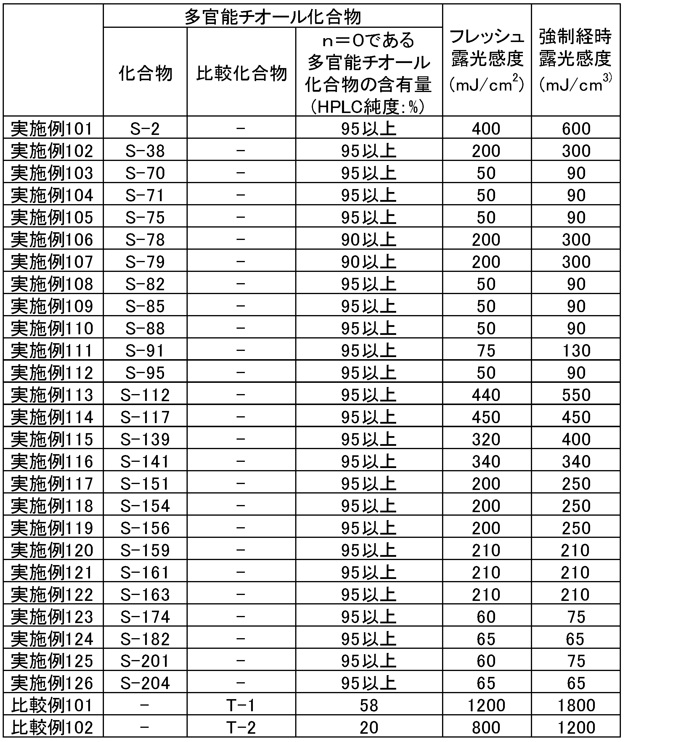 Figure JPOXMLDOC01-appb-T000070