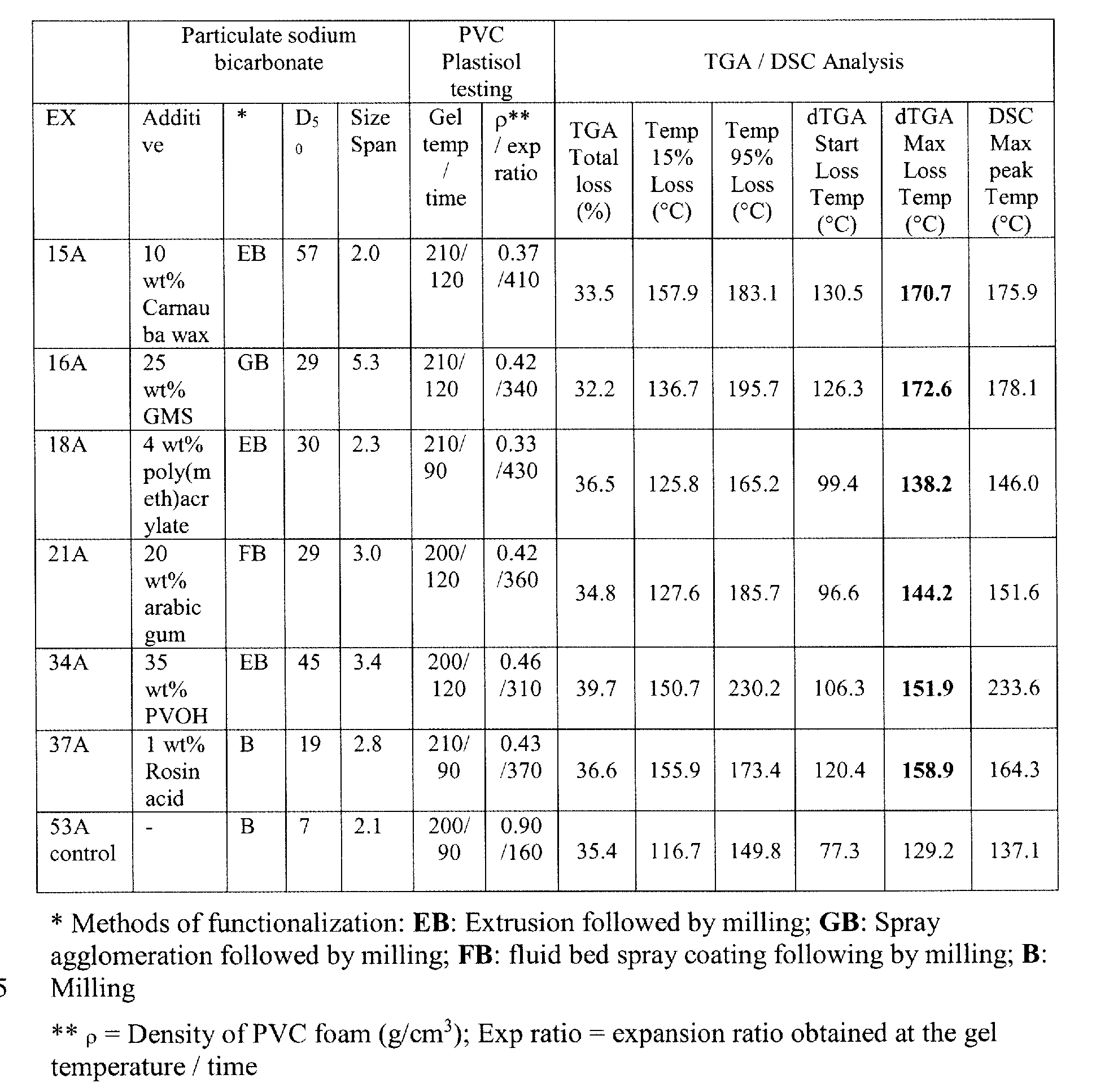 Figure imgf000090_0001