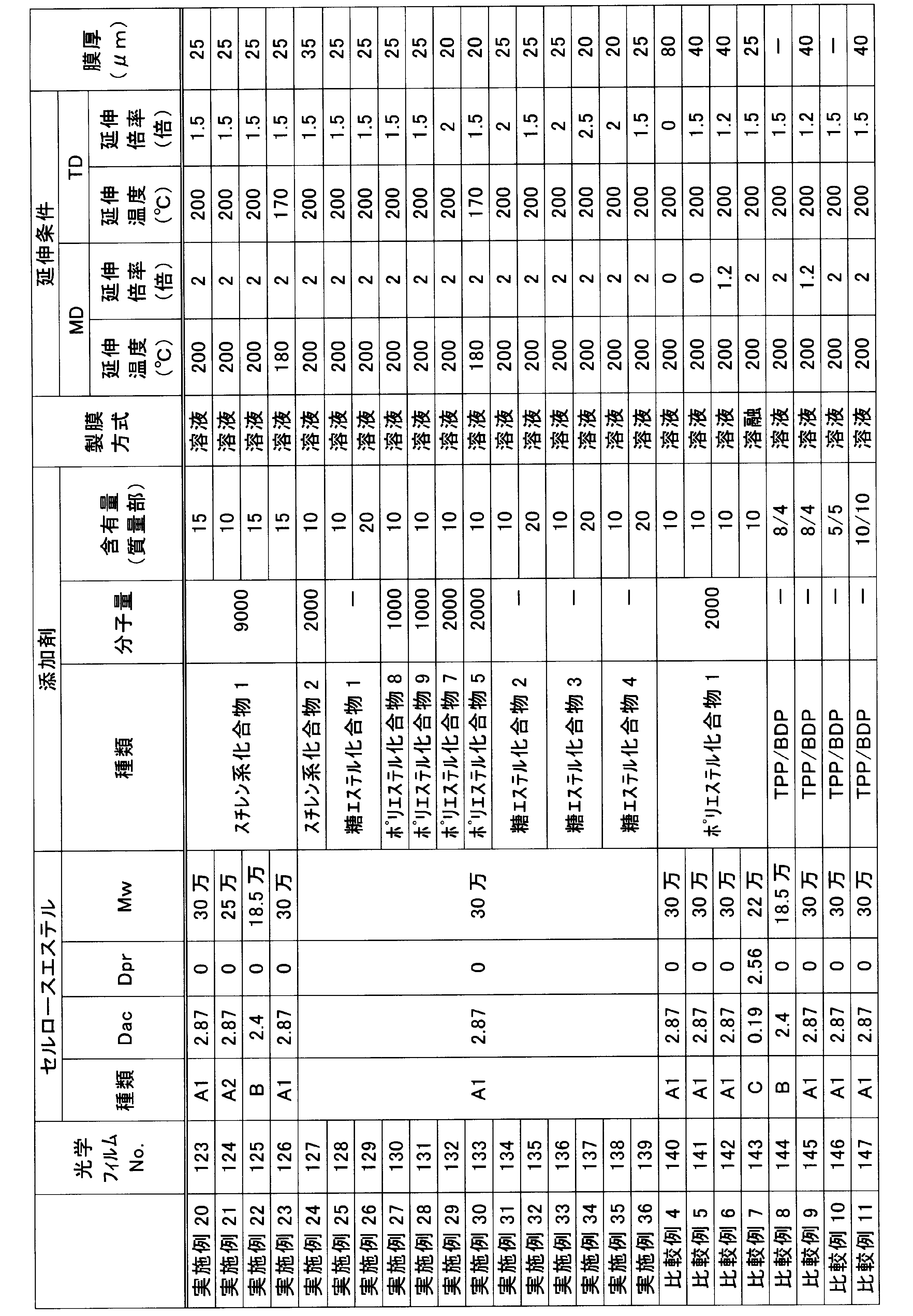 Figure JPOXMLDOC01-appb-T000004