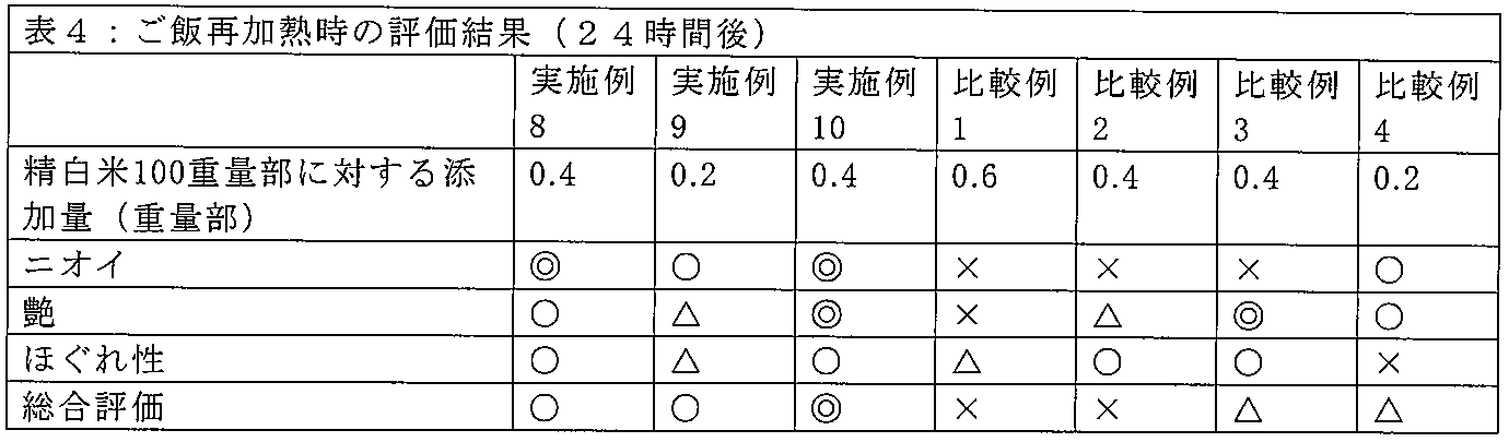 Figure JPOXMLDOC01-appb-T000004