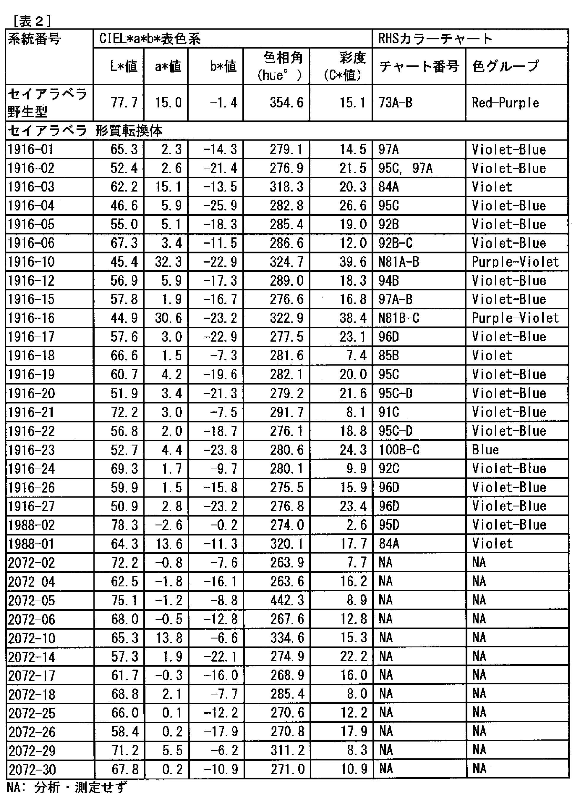 Figure JPOXMLDOC01-appb-T000002